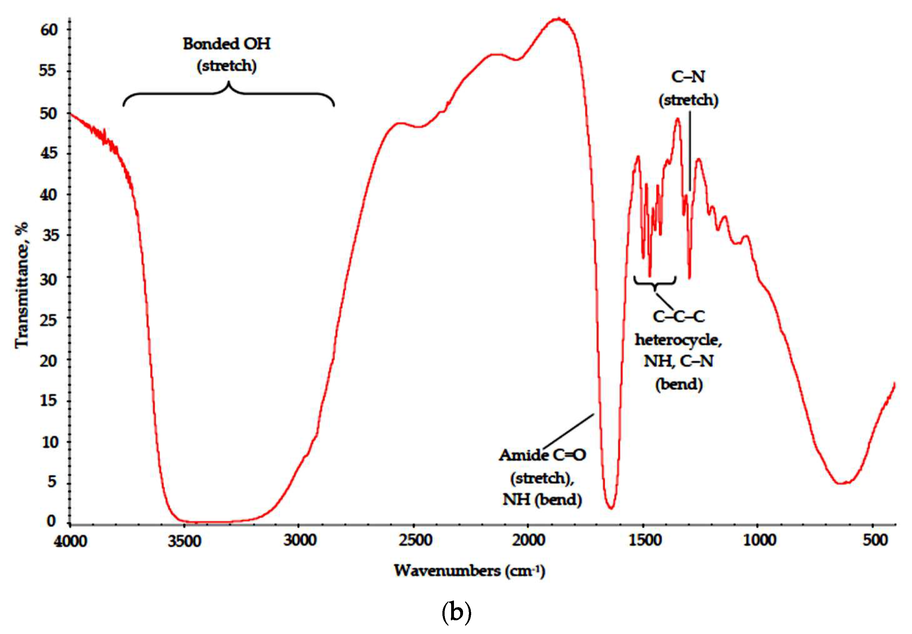 Materials 13 01808 g009b