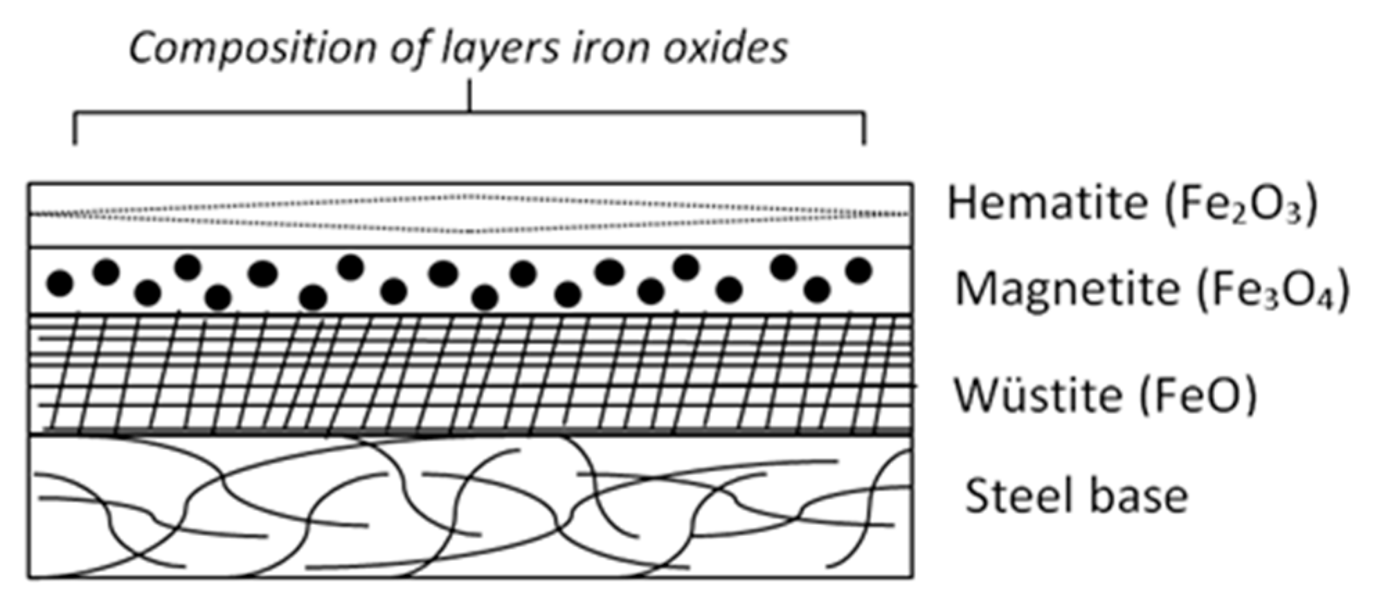 Materials 13 01814 g001