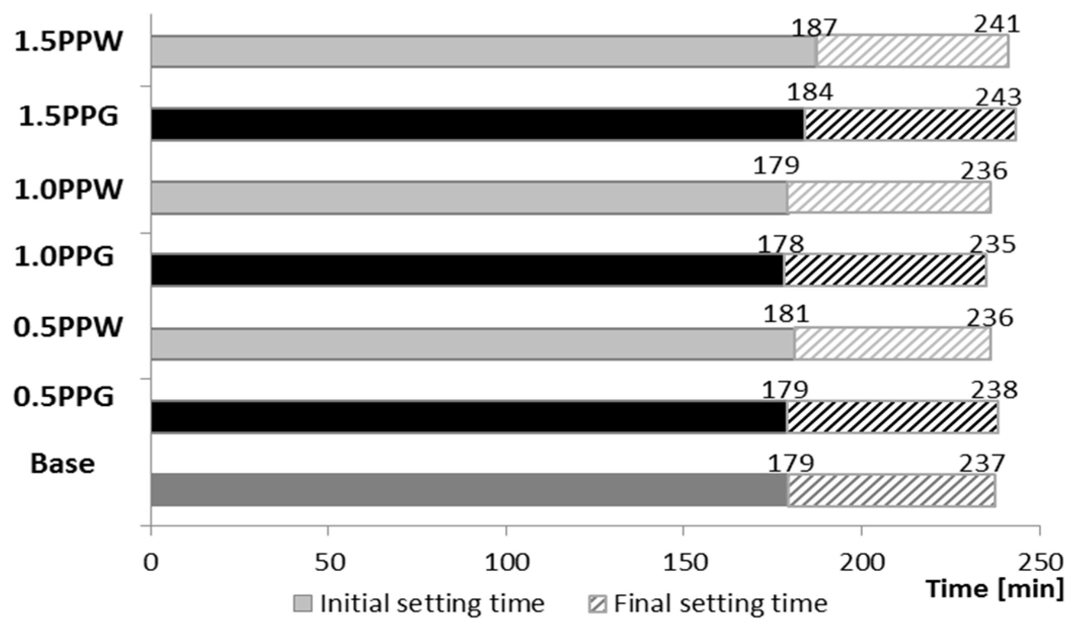 Materials 13 01827 g005