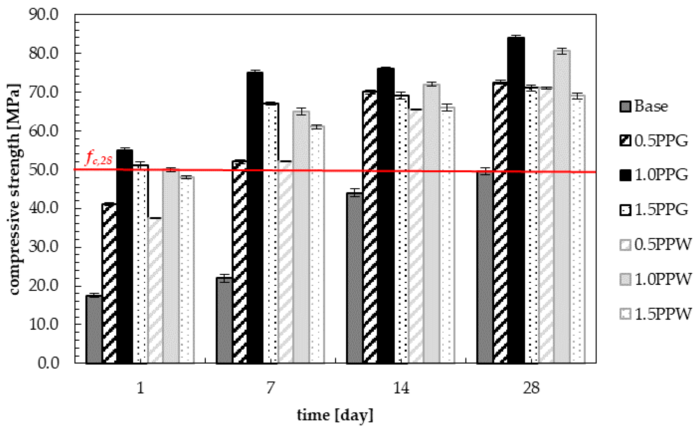 Materials 13 01827 g011