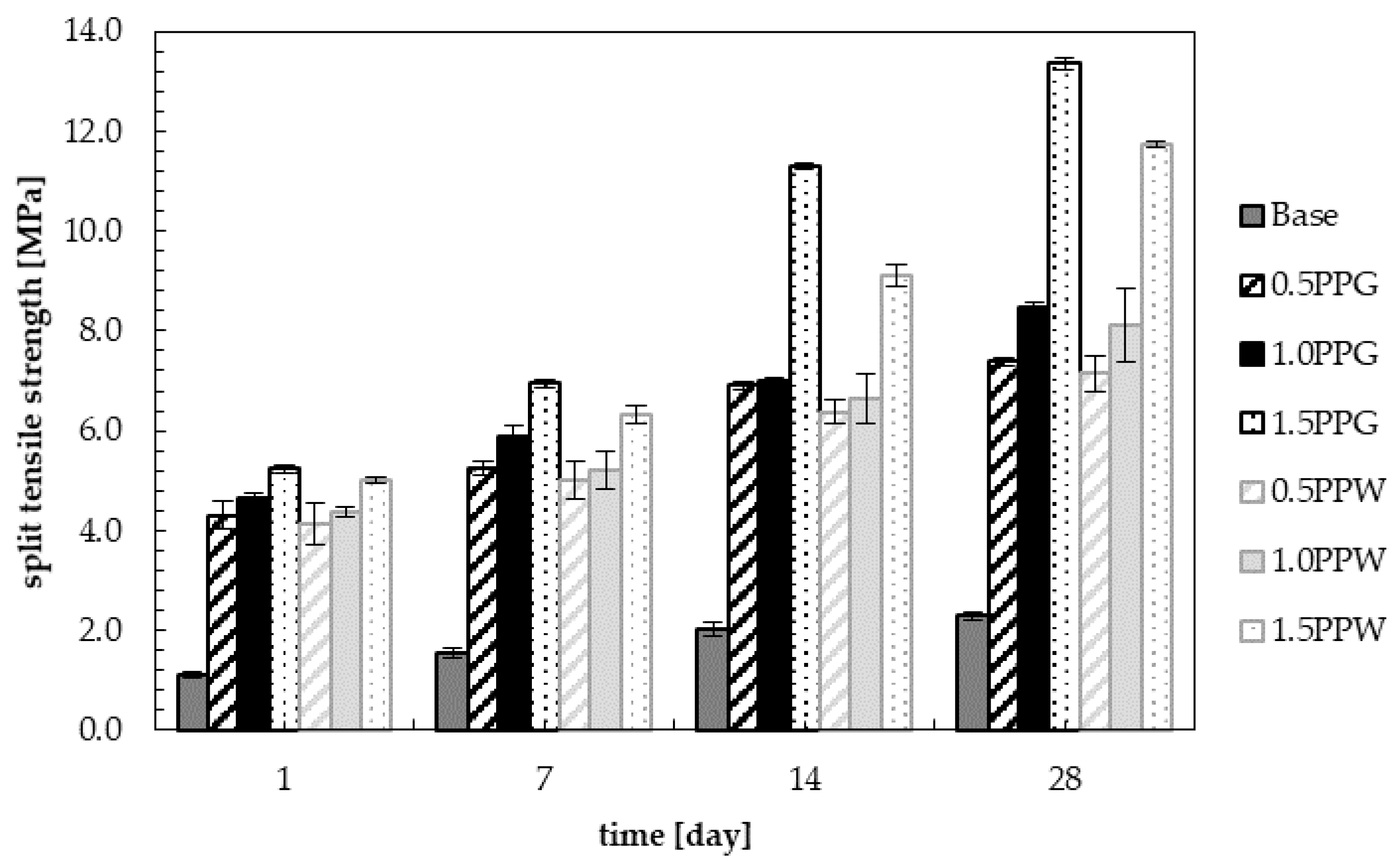 Materials 13 01827 g016