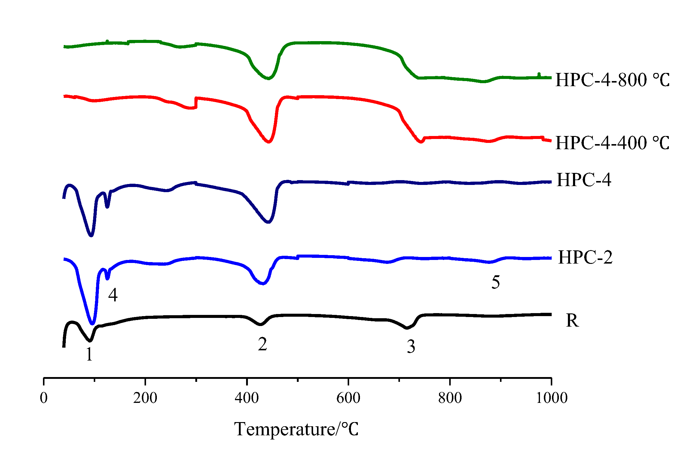 Materials 13 01833 g007