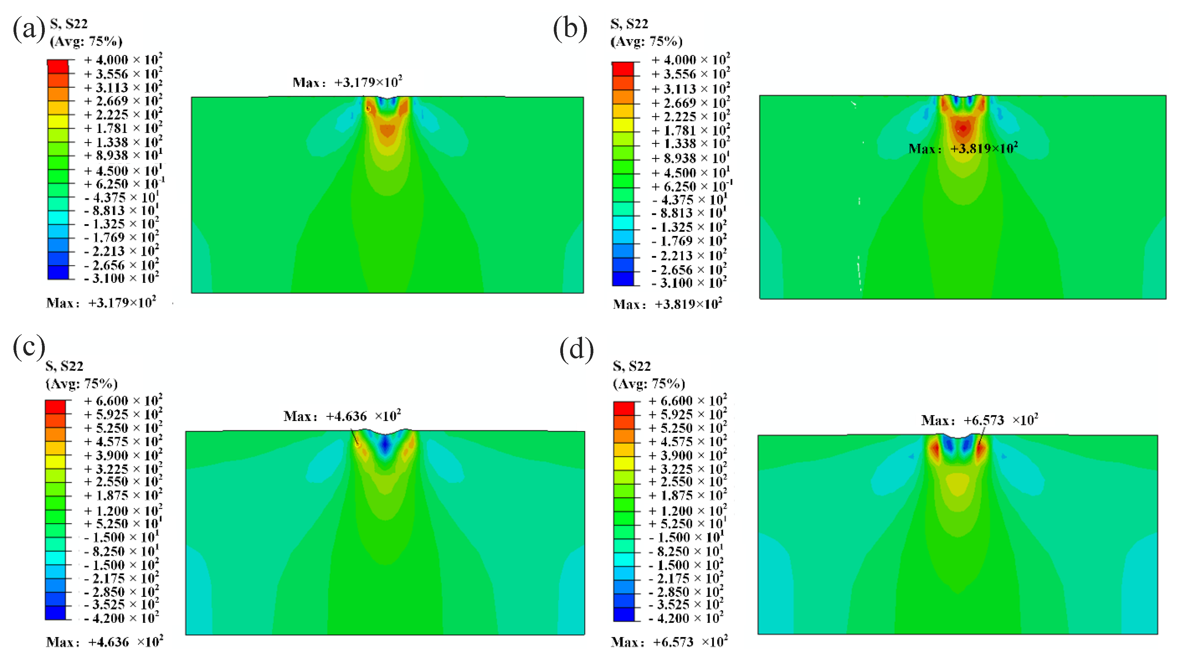 Materials Free Full Text Experimental And Numerical Investigation On The Effect Of Scratch Direction On Material Removal And Friction Characteristic In Bk7 Scratching Html