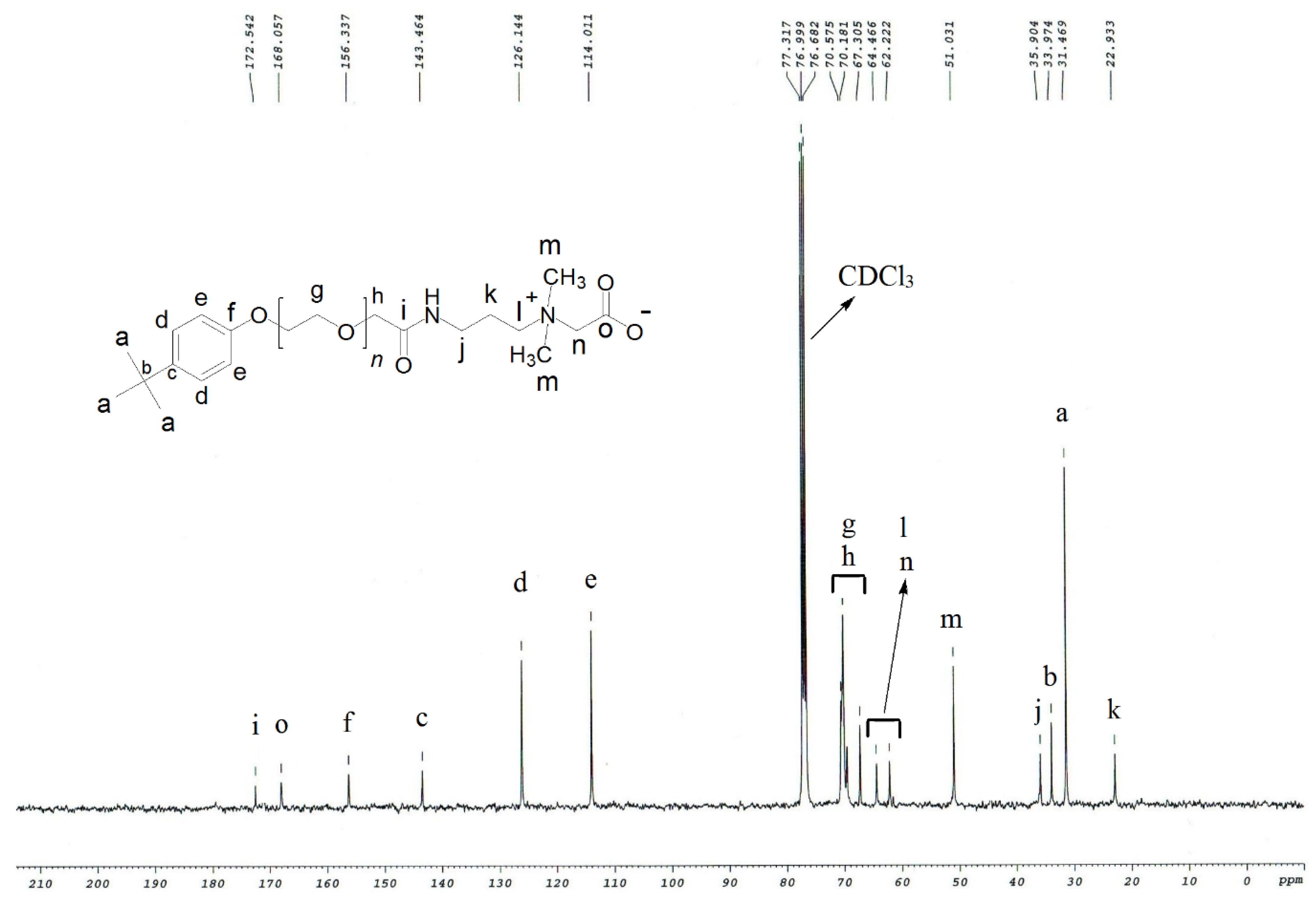 Materials 13 01858 g003 Materials 13 01858 g003