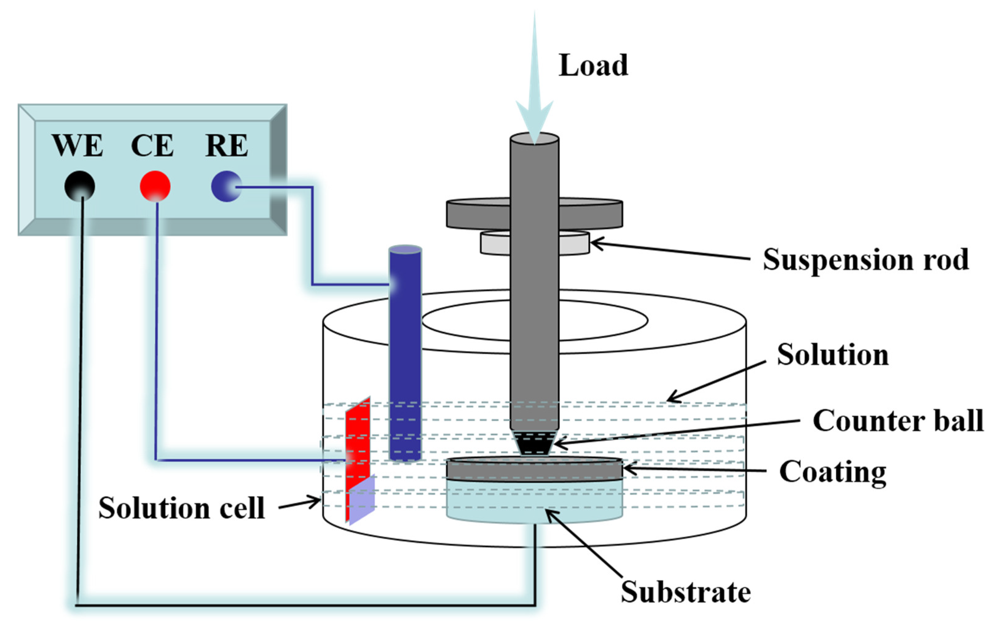 Tribocorrosion Properties of NiCrAlY Coating in Different Corrosive ...