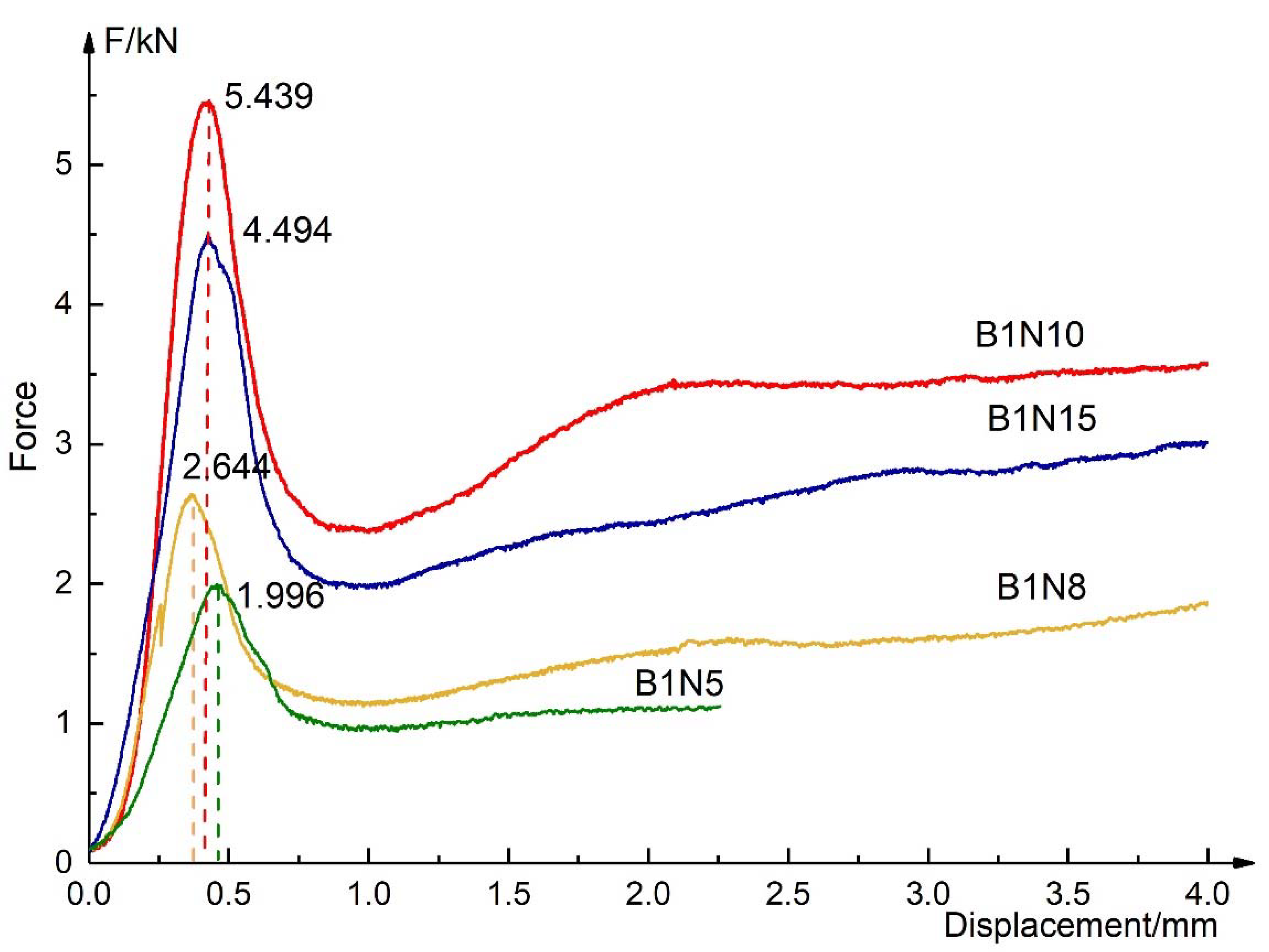 Materials 13 01870 g007