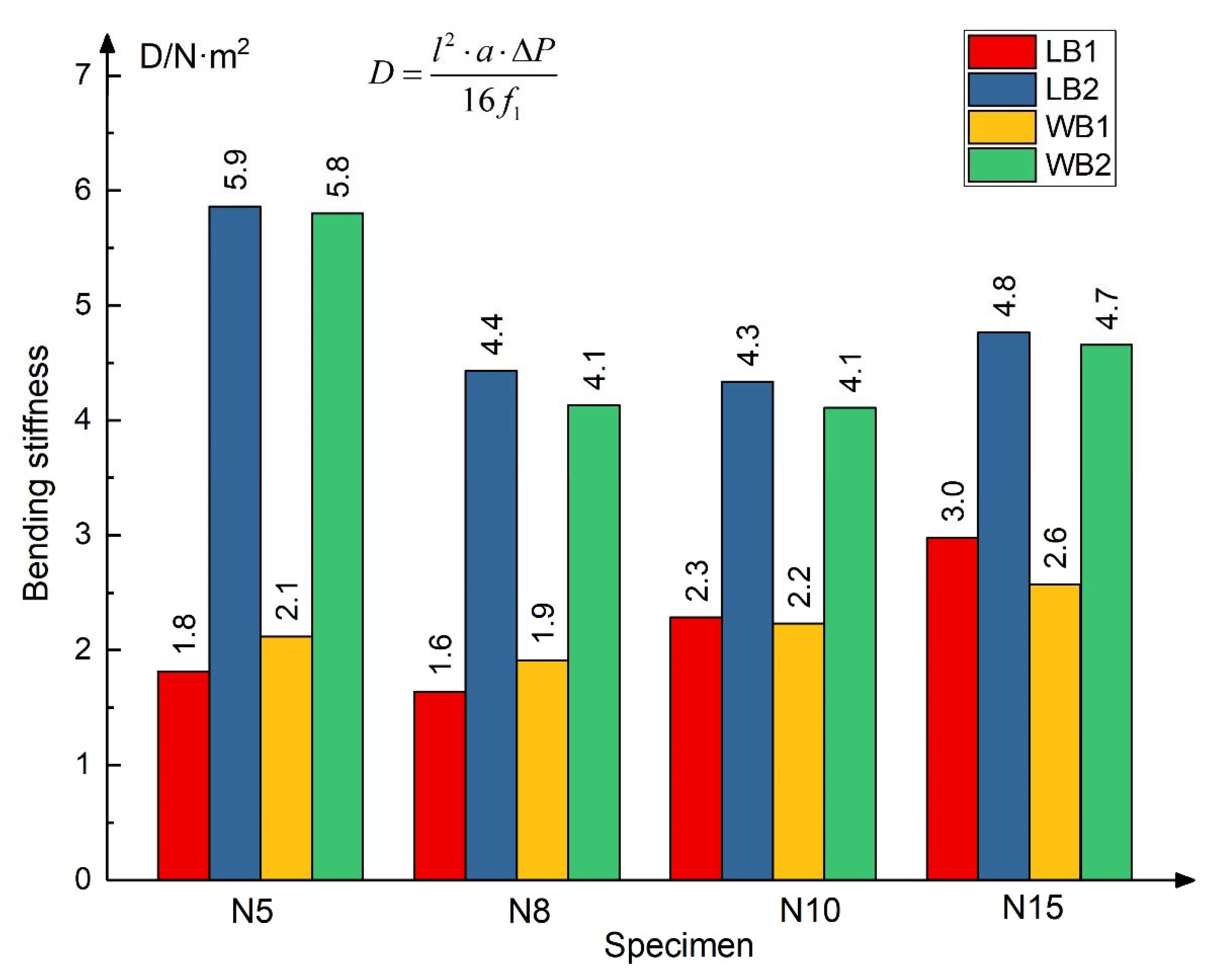 Materials 13 01870 g017