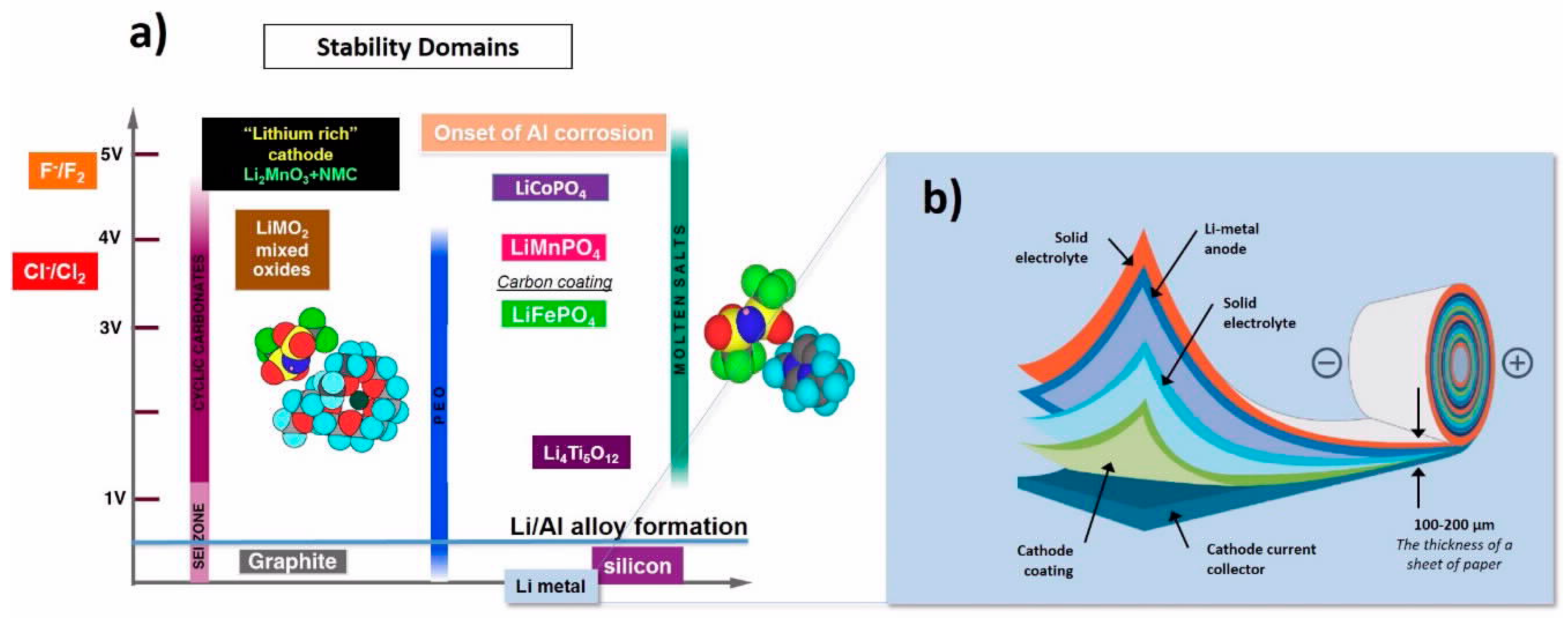 Materials | Free Full-Text | Brief History of Early Lithium-Battery  Development
