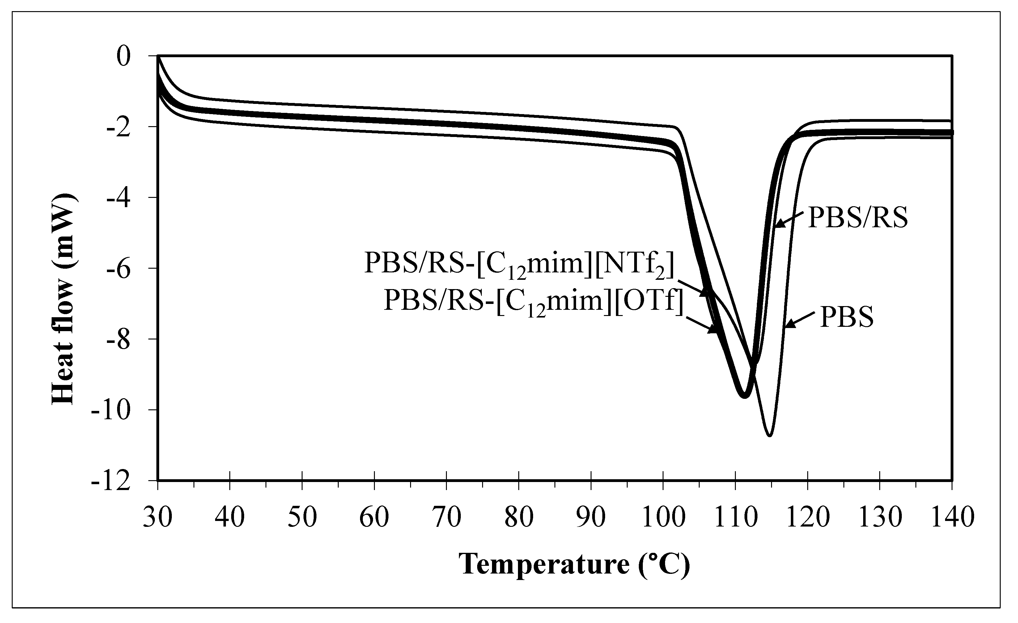 Materials 13 01885 g004