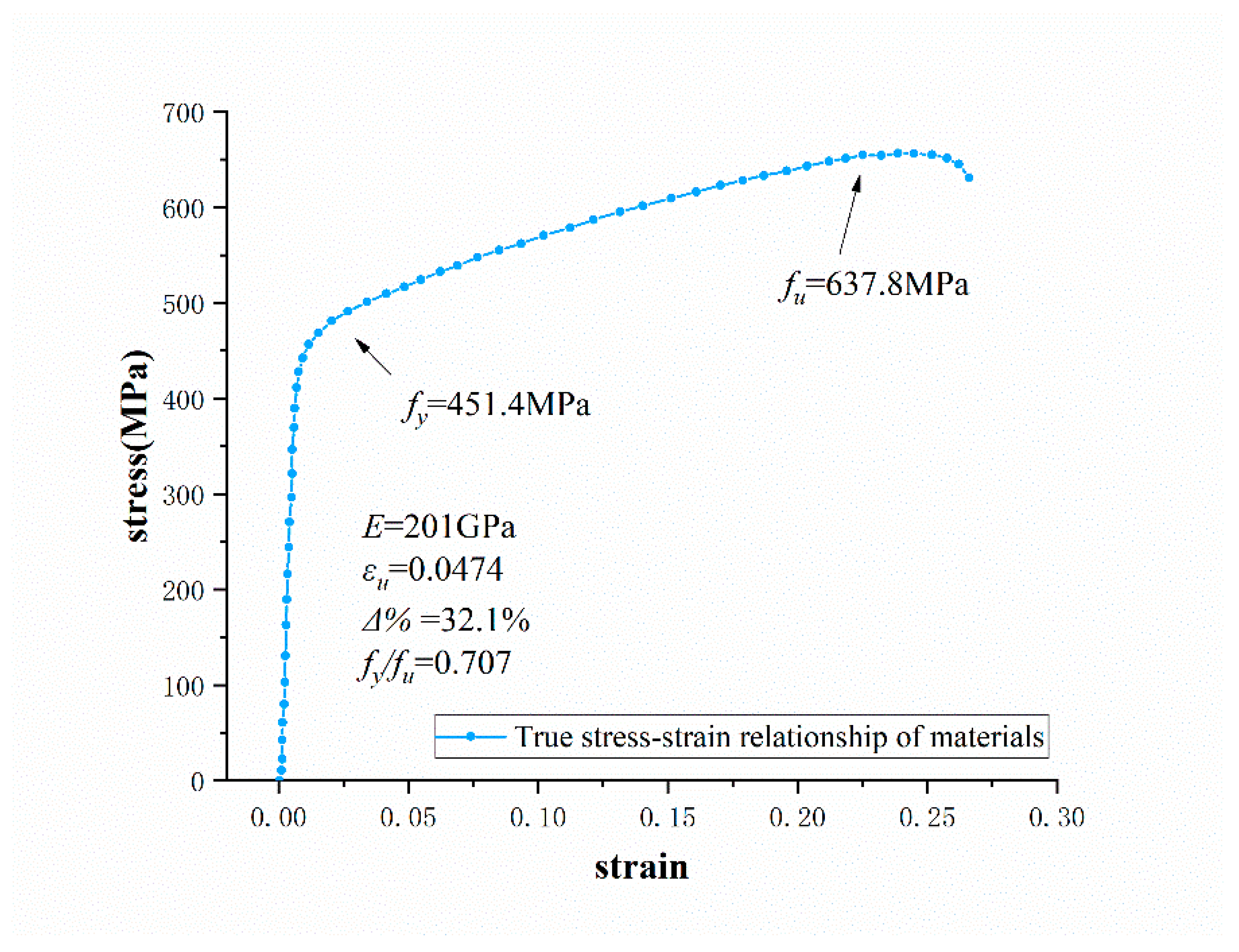 Materials 13 01901 g008