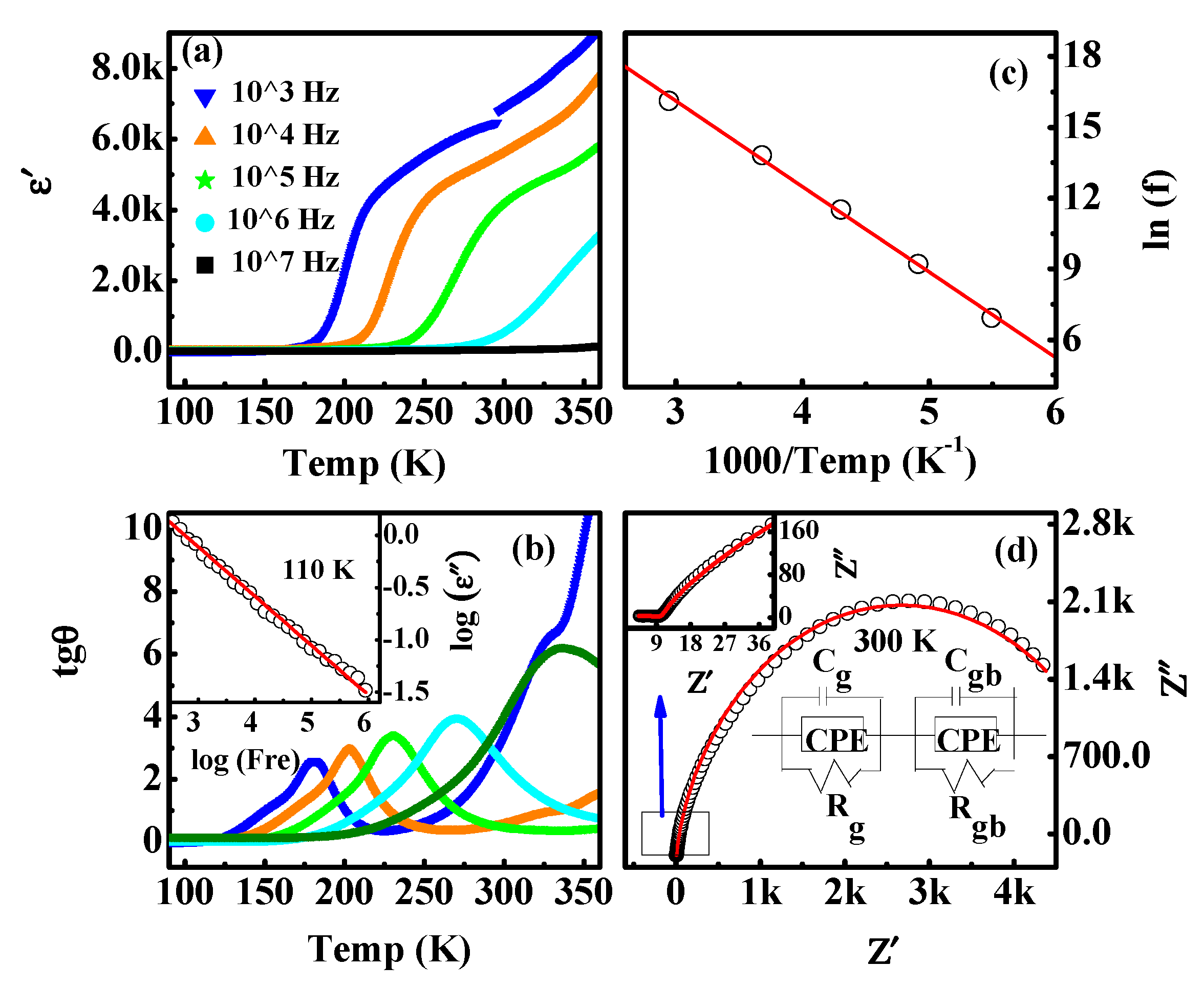 Materials 13 01904 g003