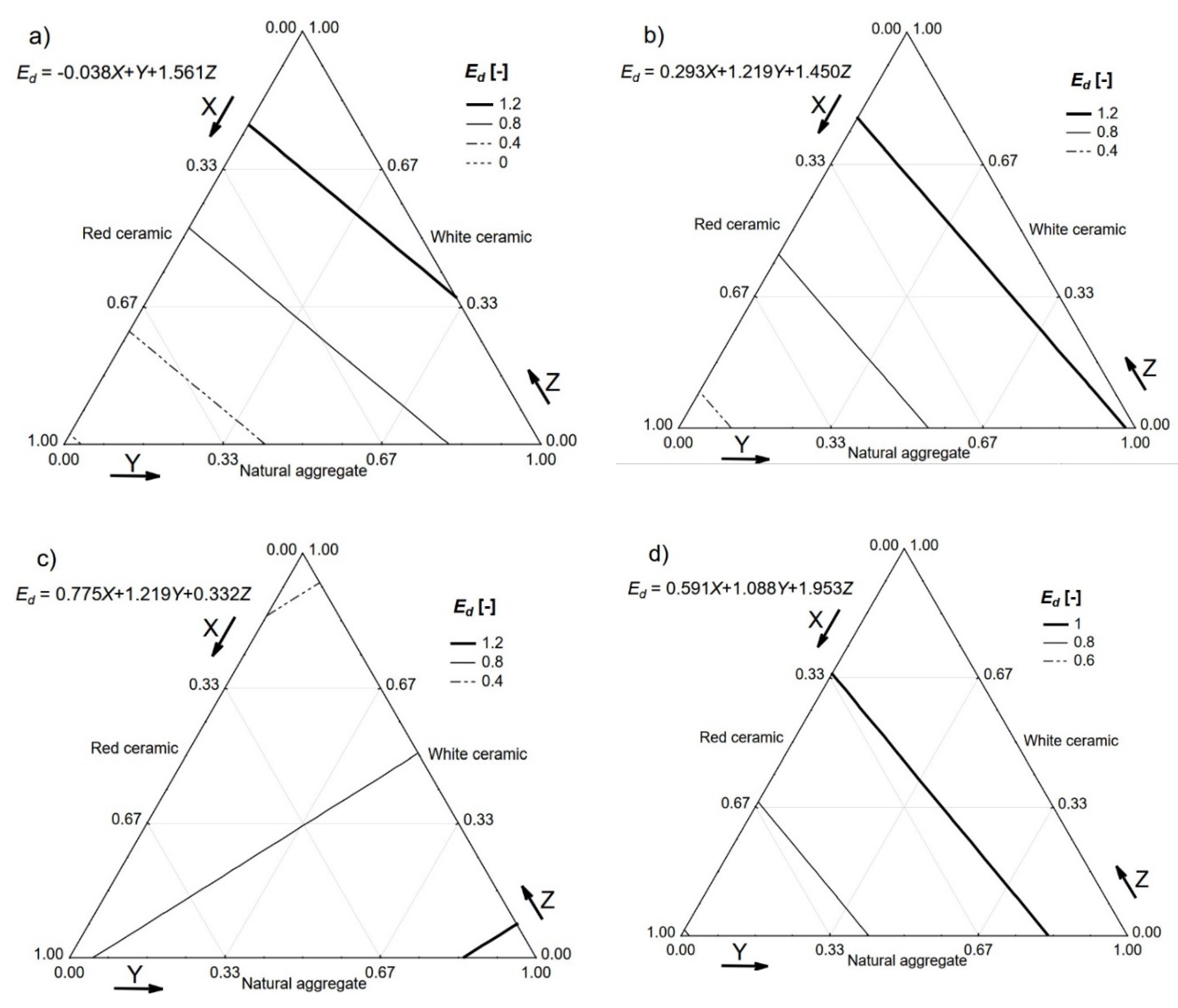 Materials 13 01906 g009
