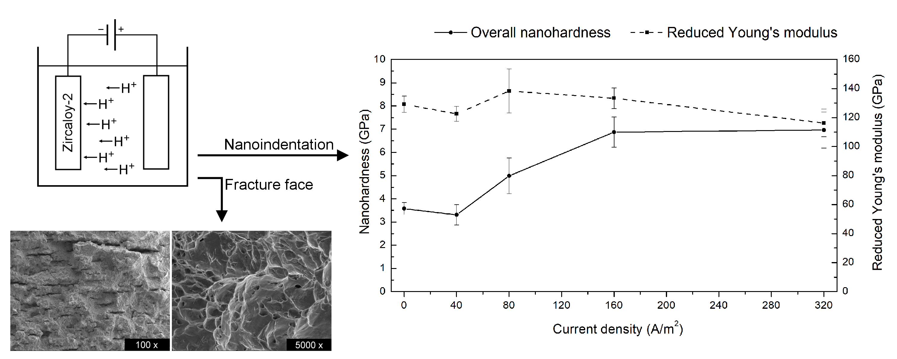 Materials | Free Full-Text | Hydrogen Embrittlement and Oxide ...