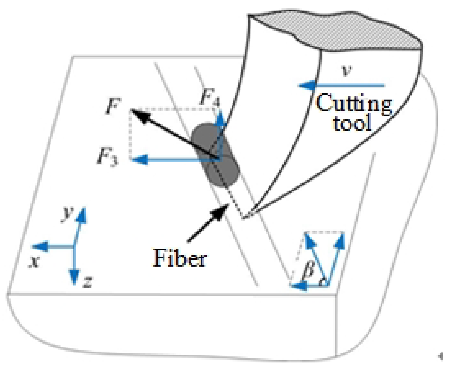 Materials | Free Full-Text | Research on Material Removal Mechanism of ...