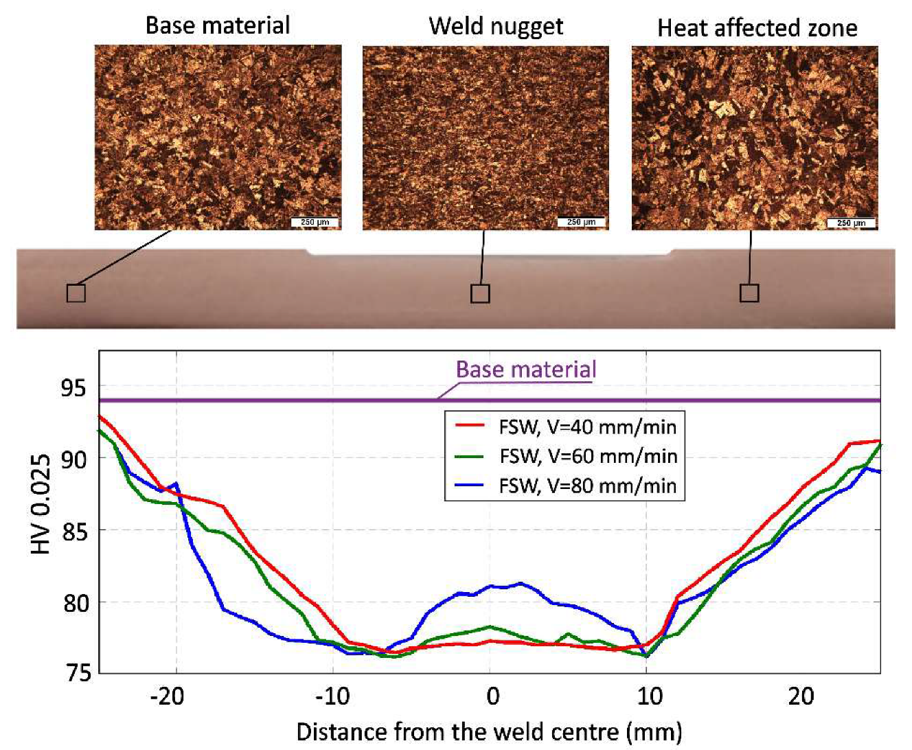 Materials 13 01937 g006