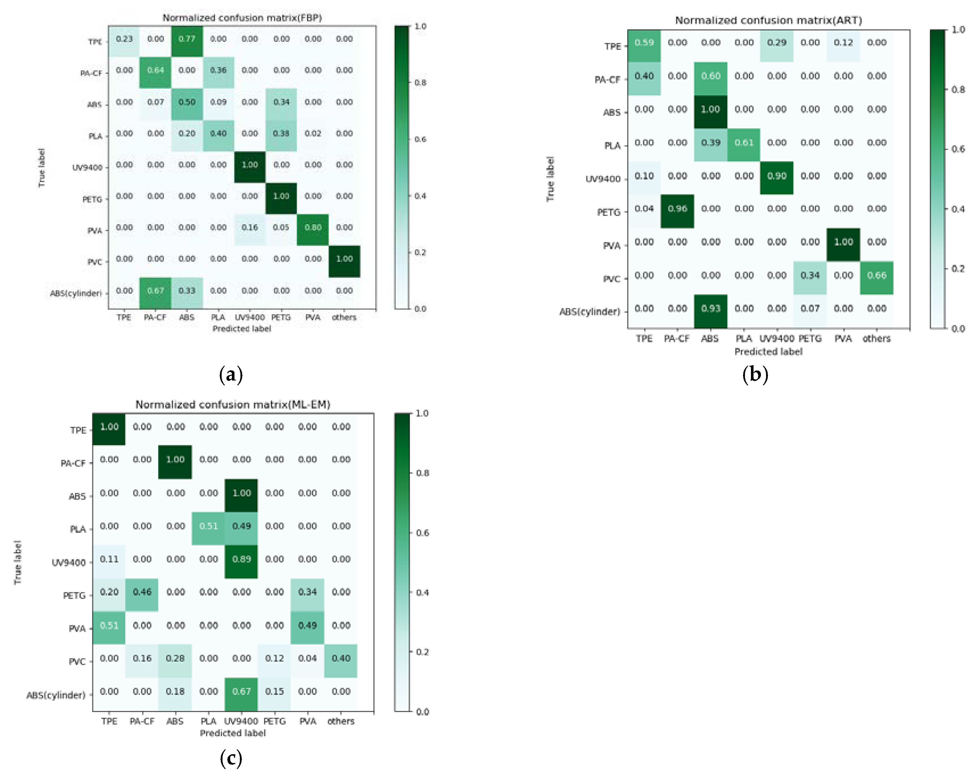 Materials 13 01963 g013