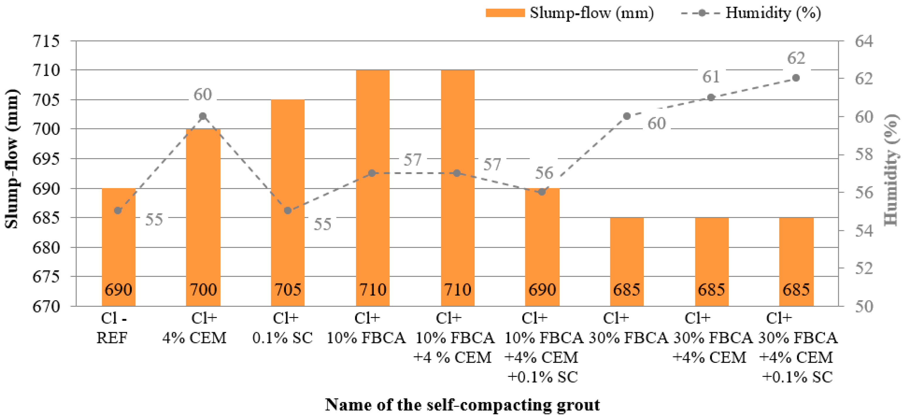 Materials 13 01972 g005