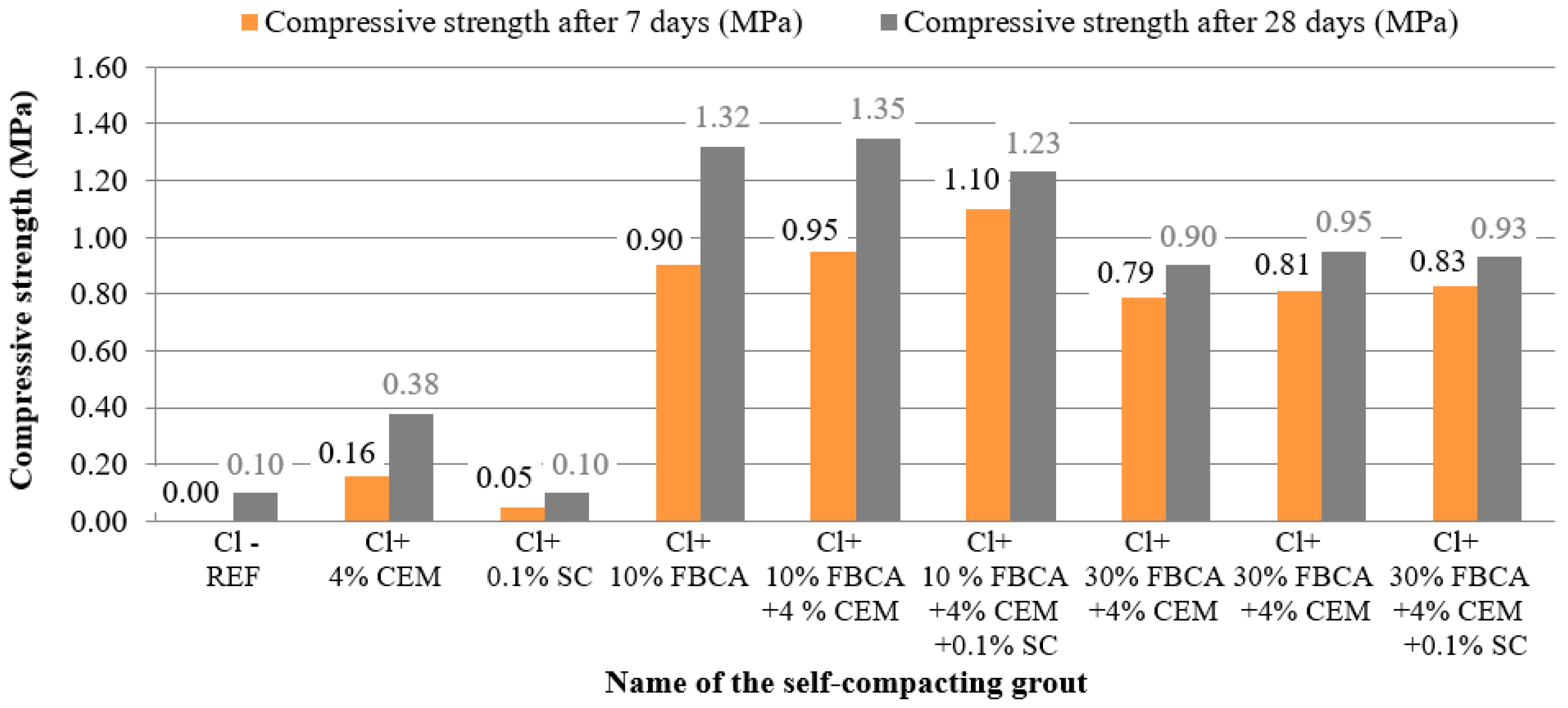 Materials 13 01972 g006