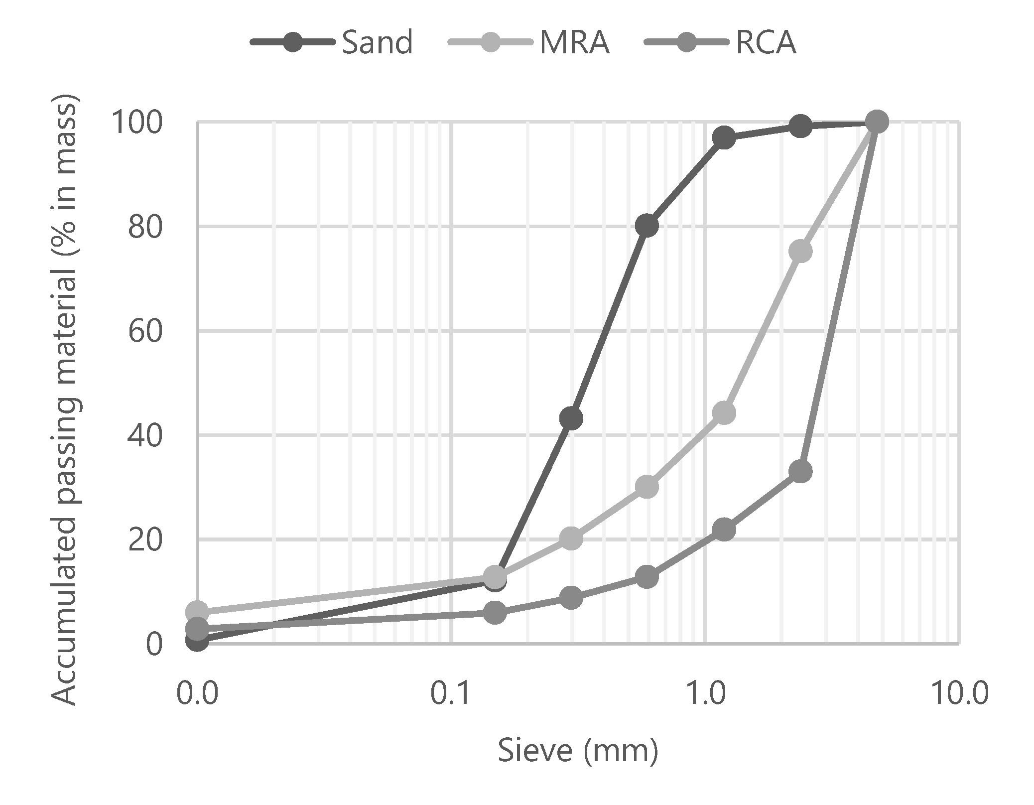 Materials 13 01976 g001