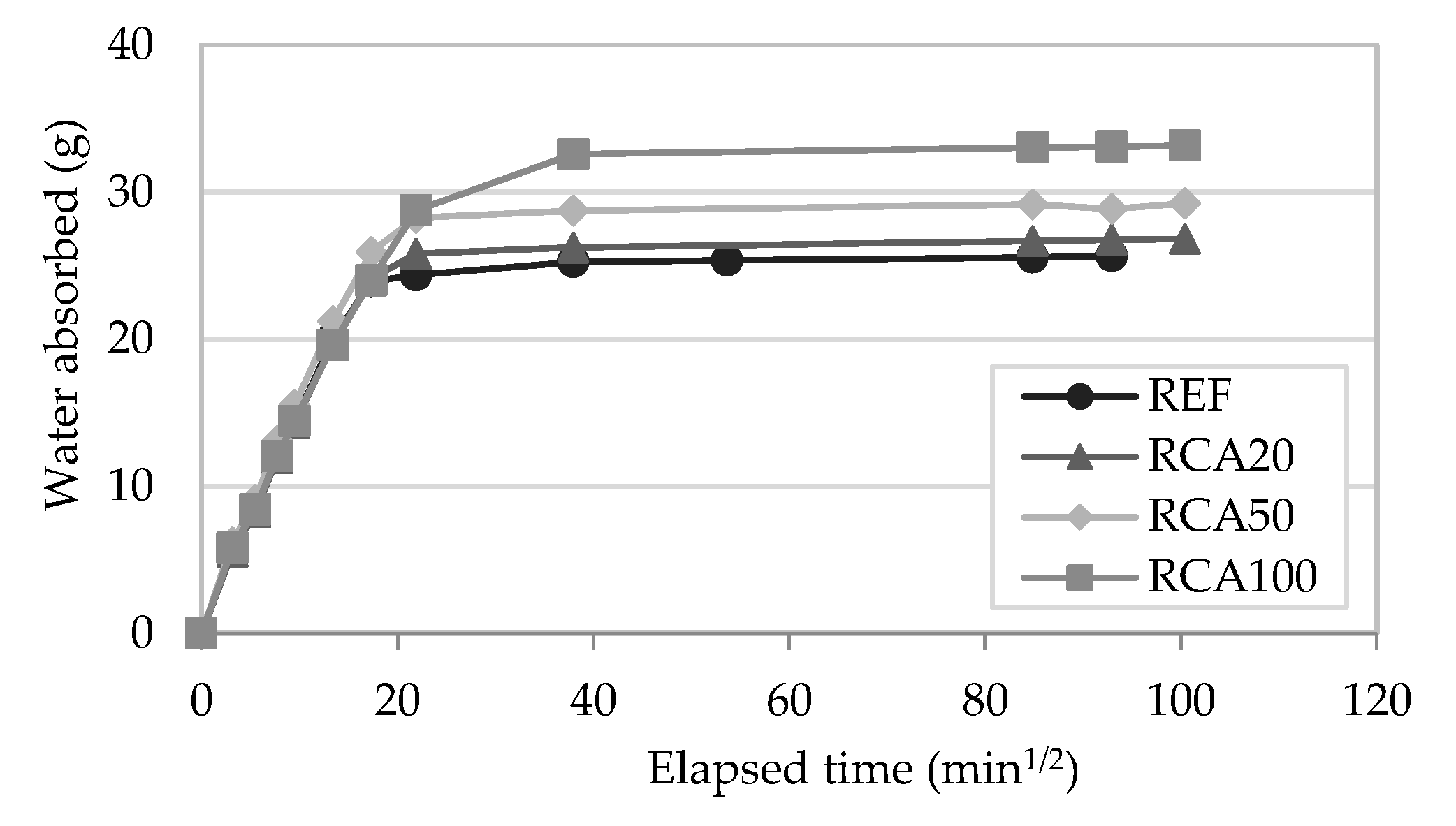 Materials 13 01976 g008