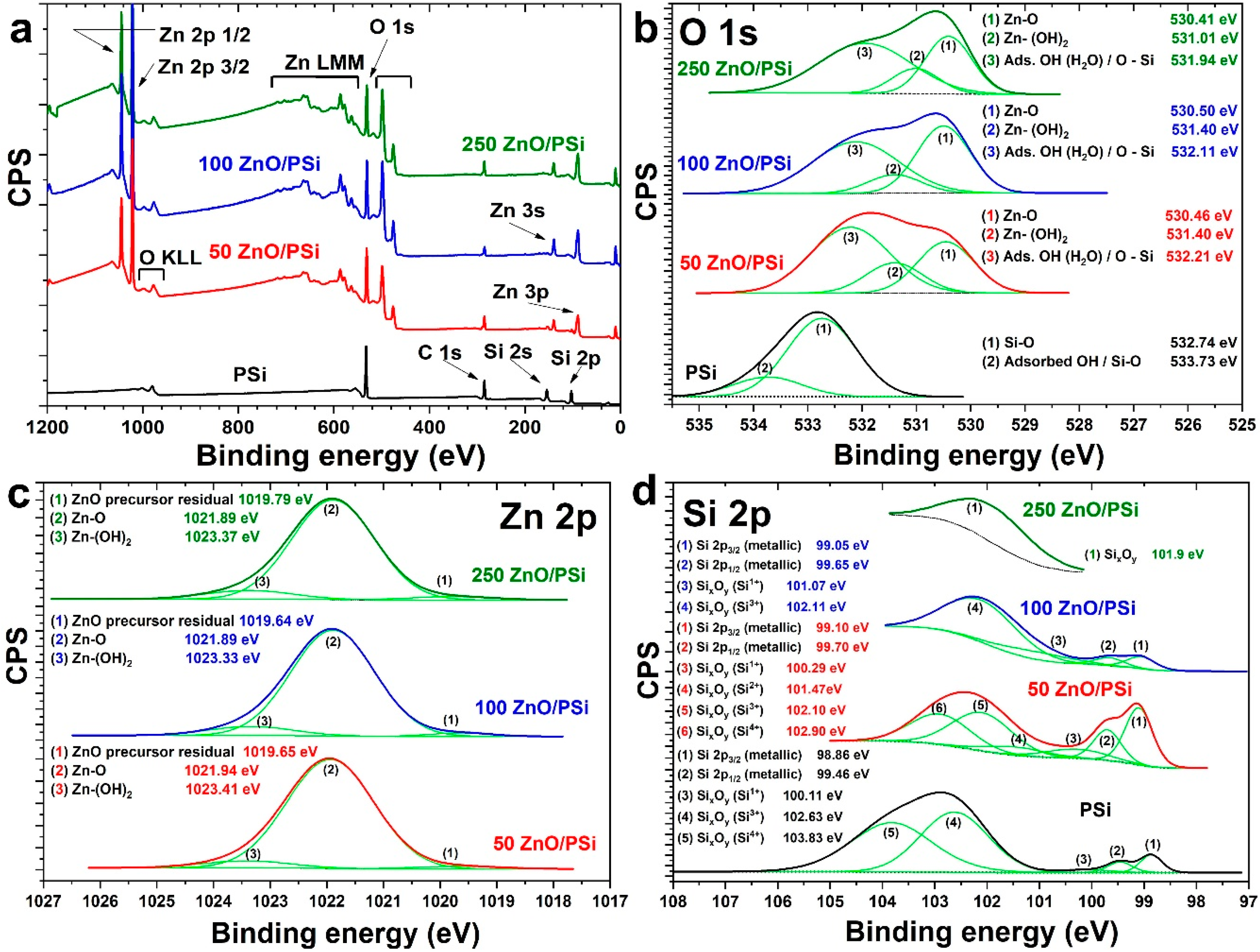 Materials 13 01987 g003