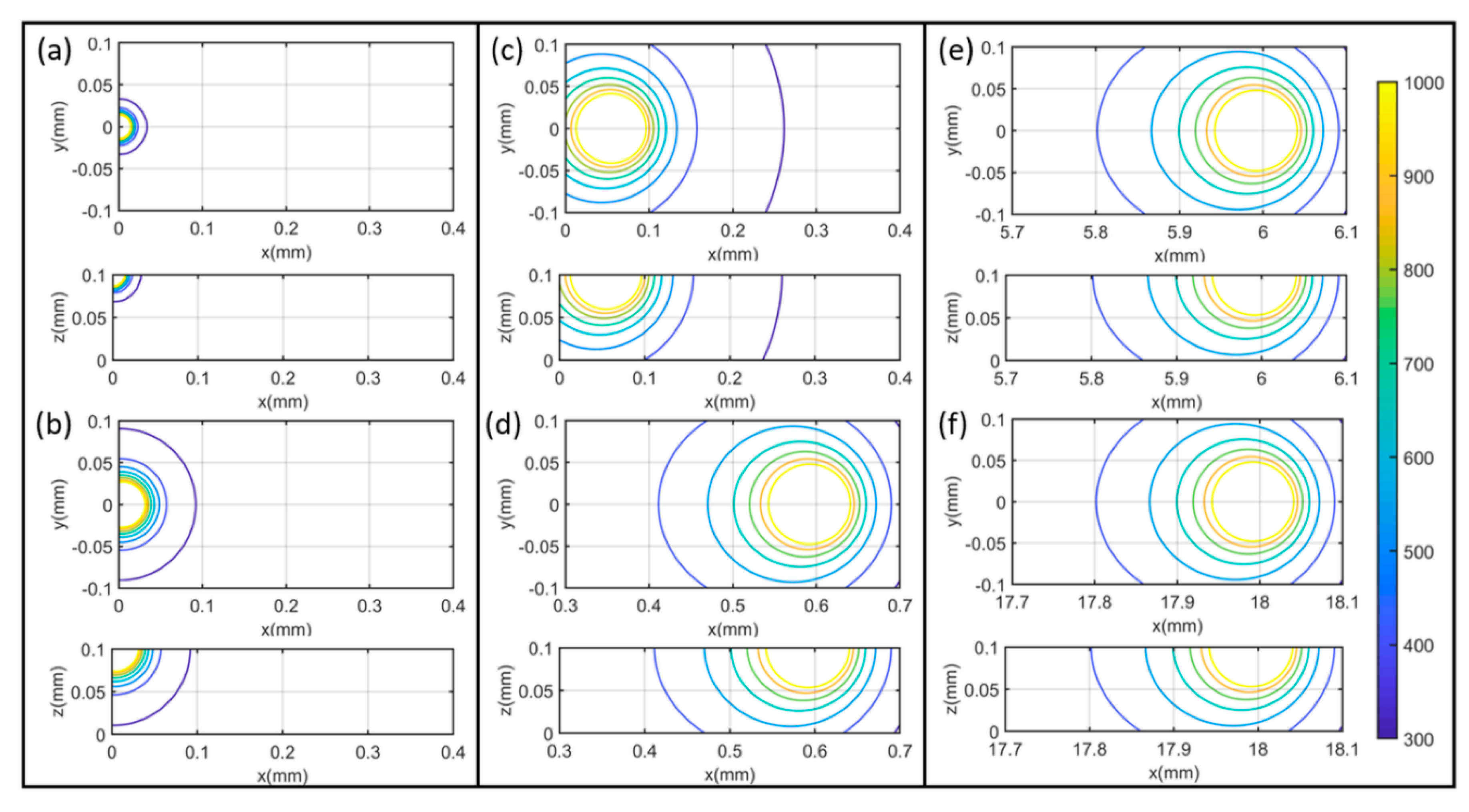 Materials Free Full Text Analytical Thermal Modeling Of Powder Bed Metal Additive Manufacturing Considering Powder Size Variation And Packing Html