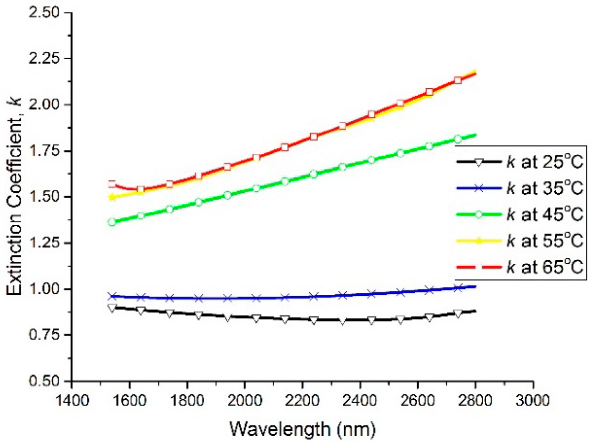 Materials 13 02002 g003