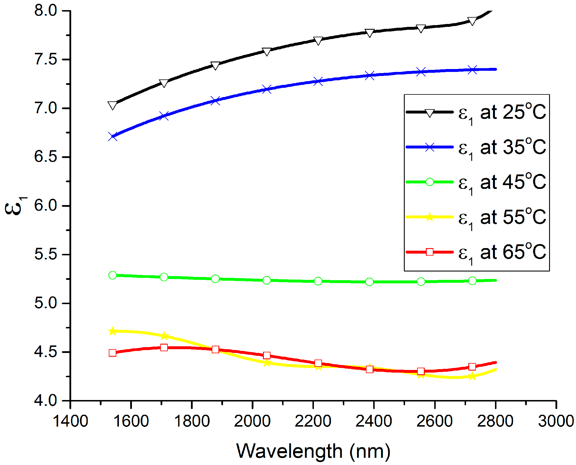 Materials 13 02002 g004