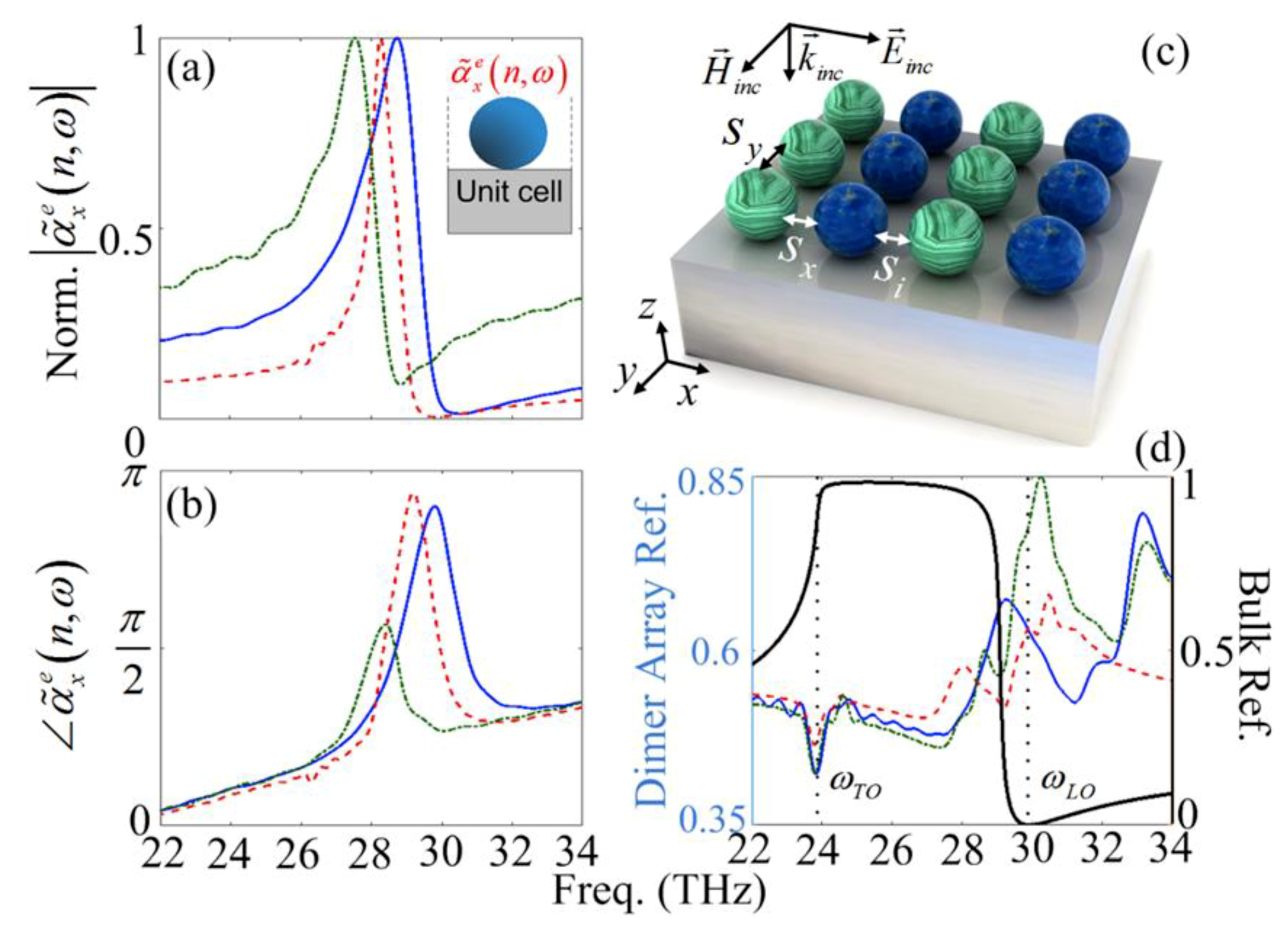 Materials Free Full Text Enhancing Spectral Reflection Through Controlled Phase Distribution Using Doped Polar Dielectric Metasurfaces Html