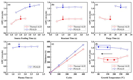 HF-13 Filter Material