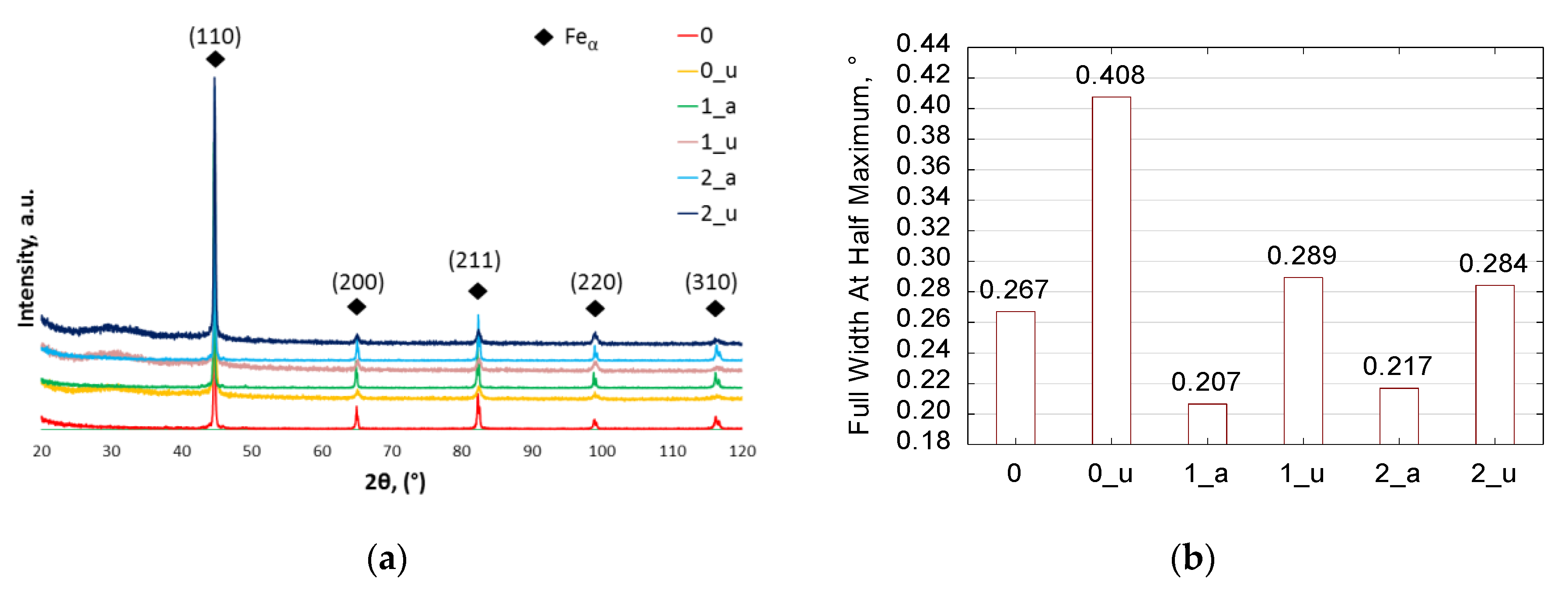 Materials 13 02022 g007 Materials 13 02022 g007