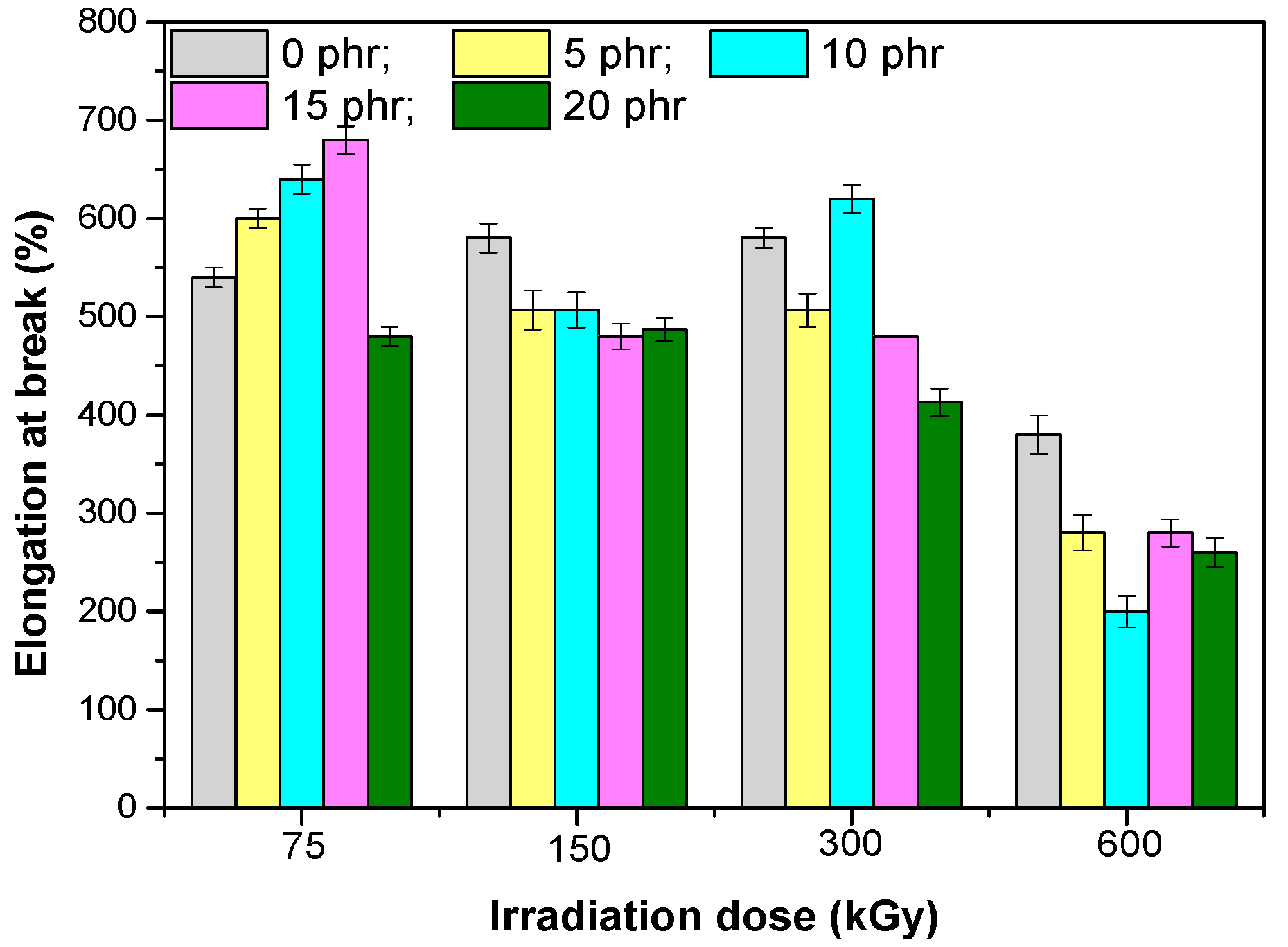 Materials 13 02067 g003