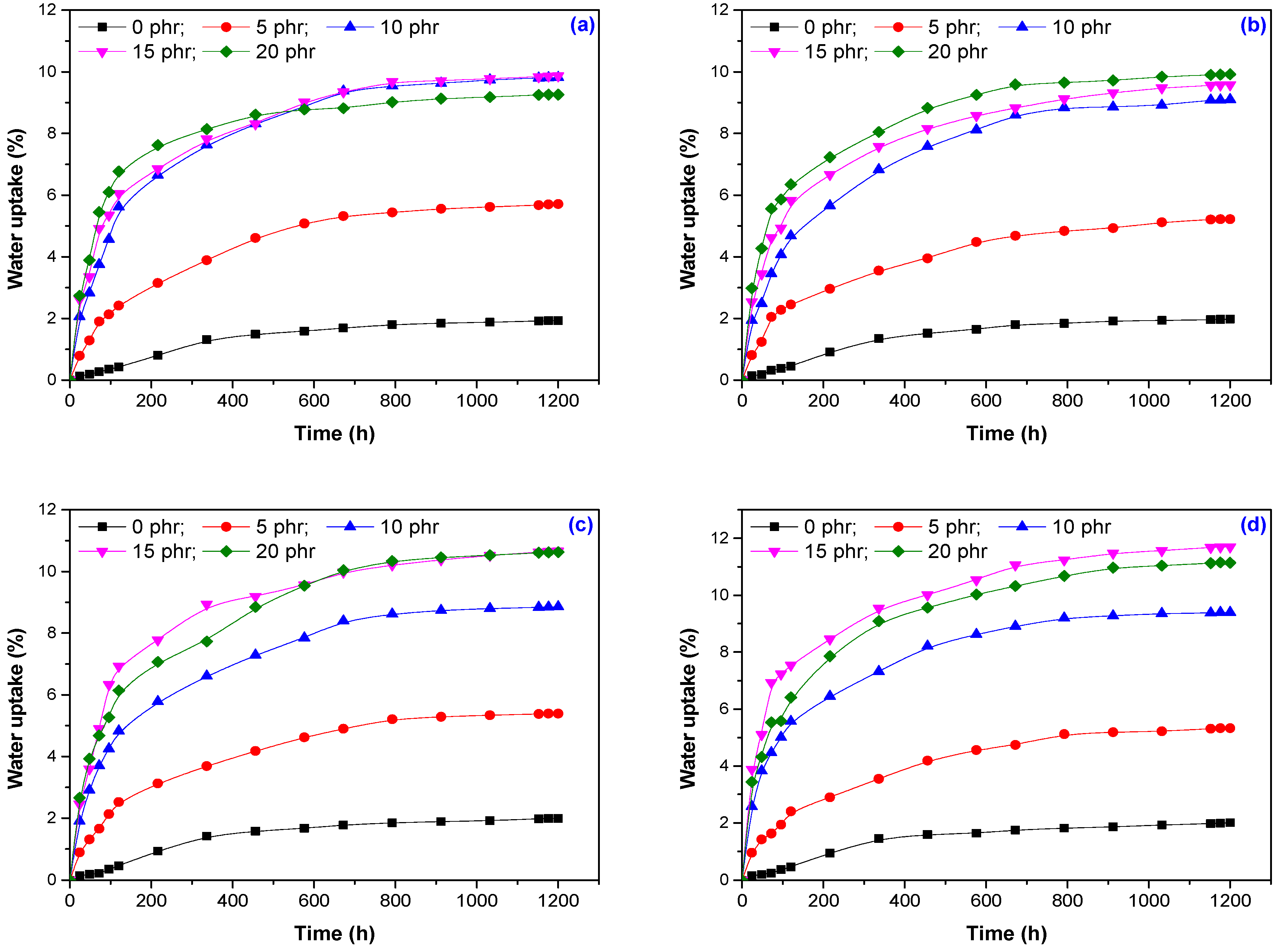 Materials 13 02067 g011