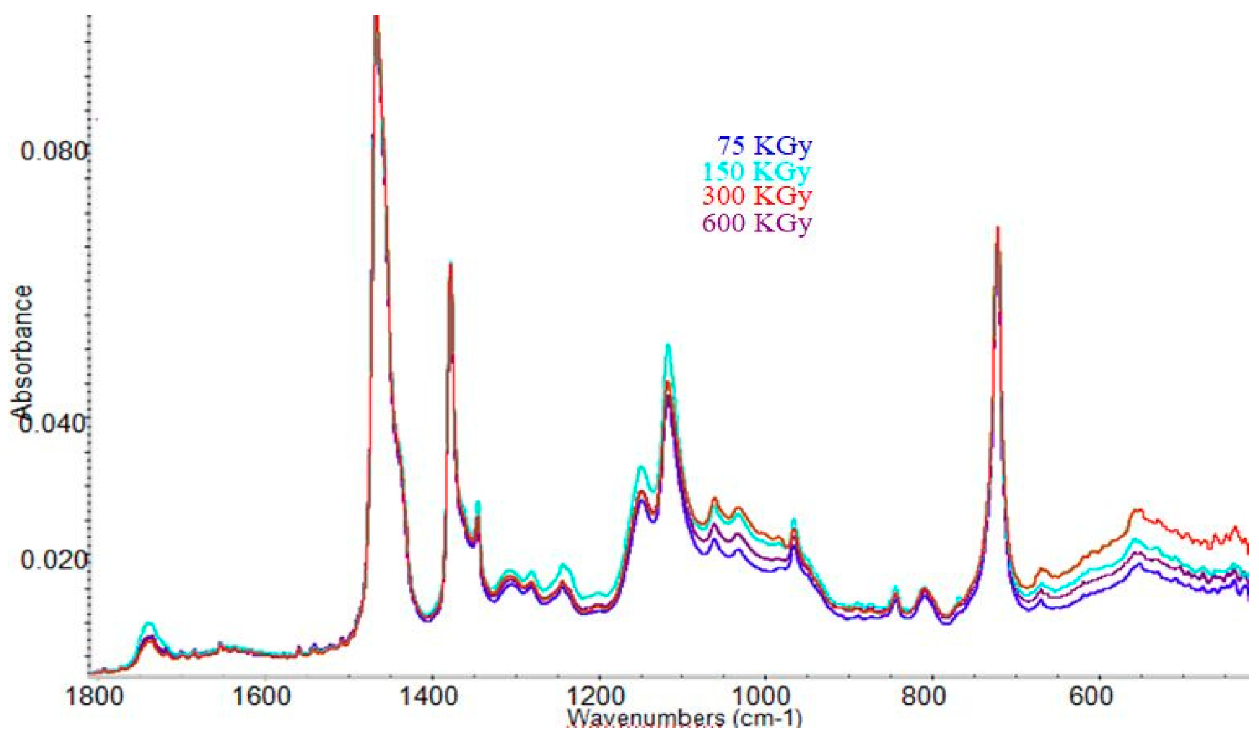 Materials 13 02067 g014