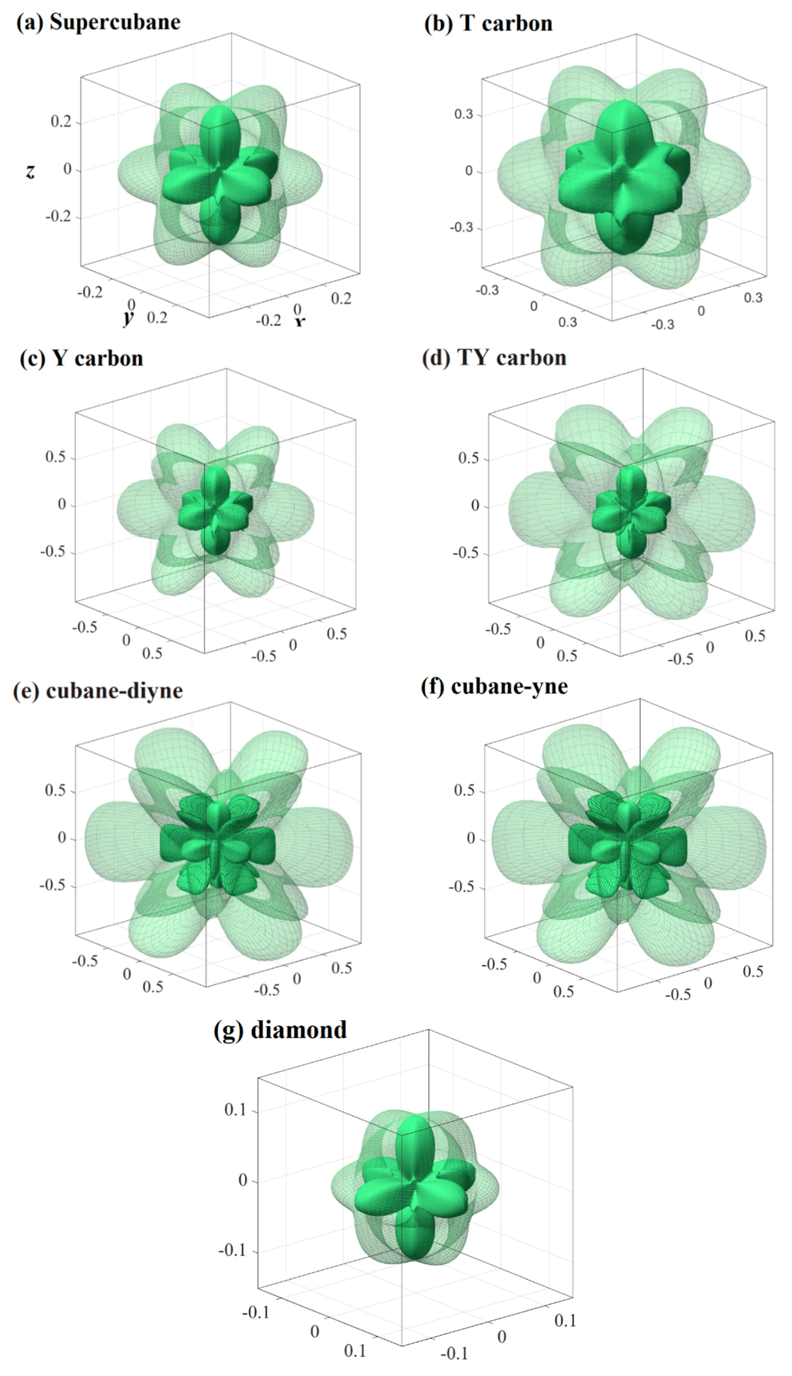Materials 13 02079 g005 Materials 13 02079 g005