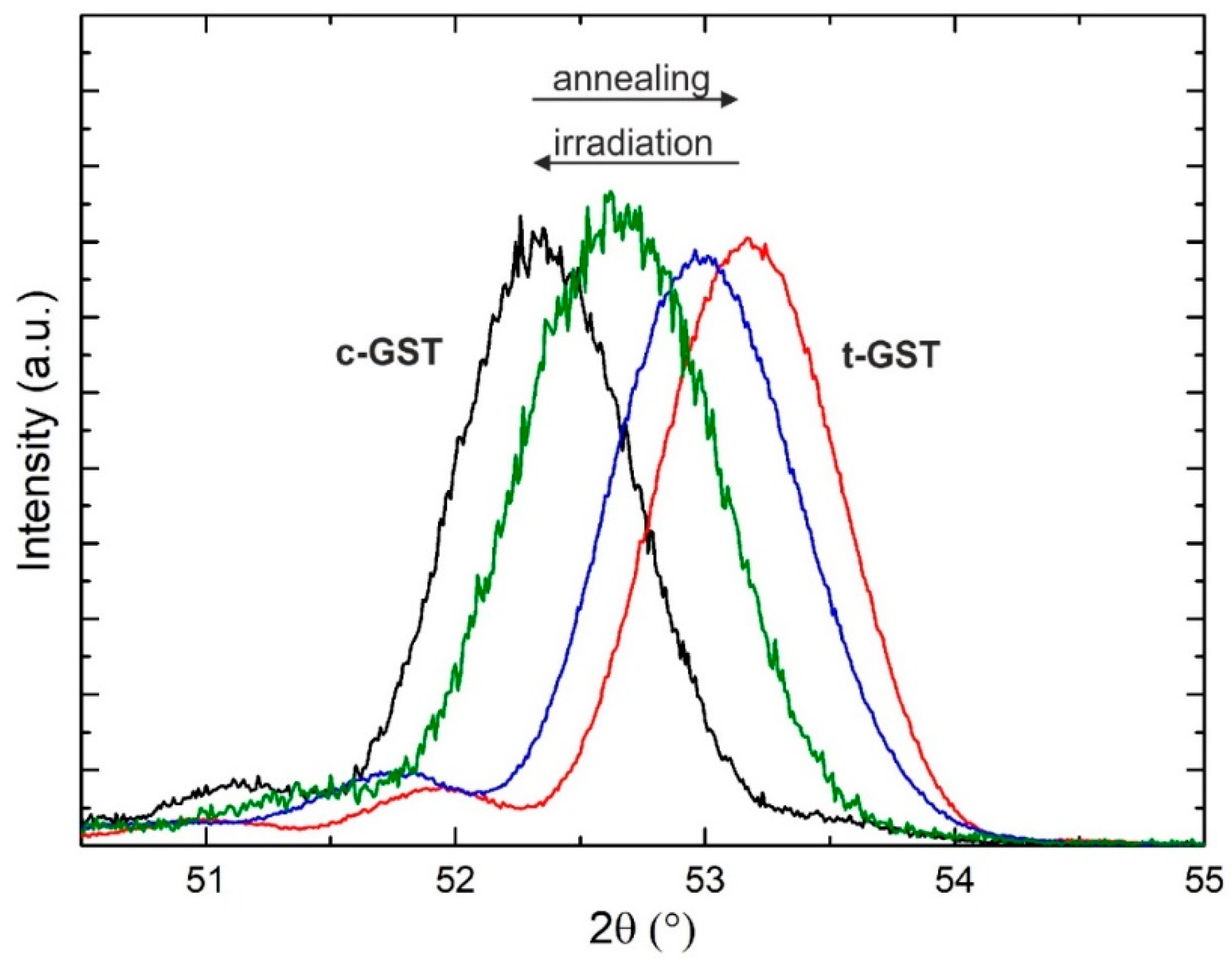 Materials 13 02082 g008