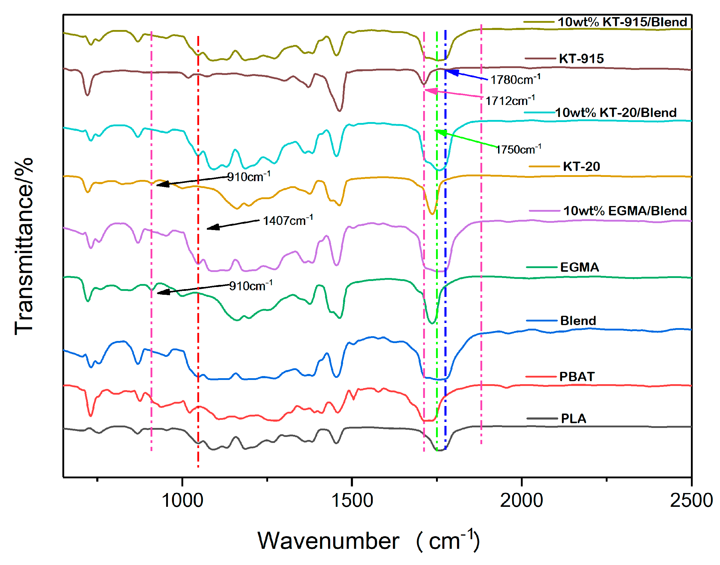 Materials 13 02094 g005 Materials 13 02094 g005