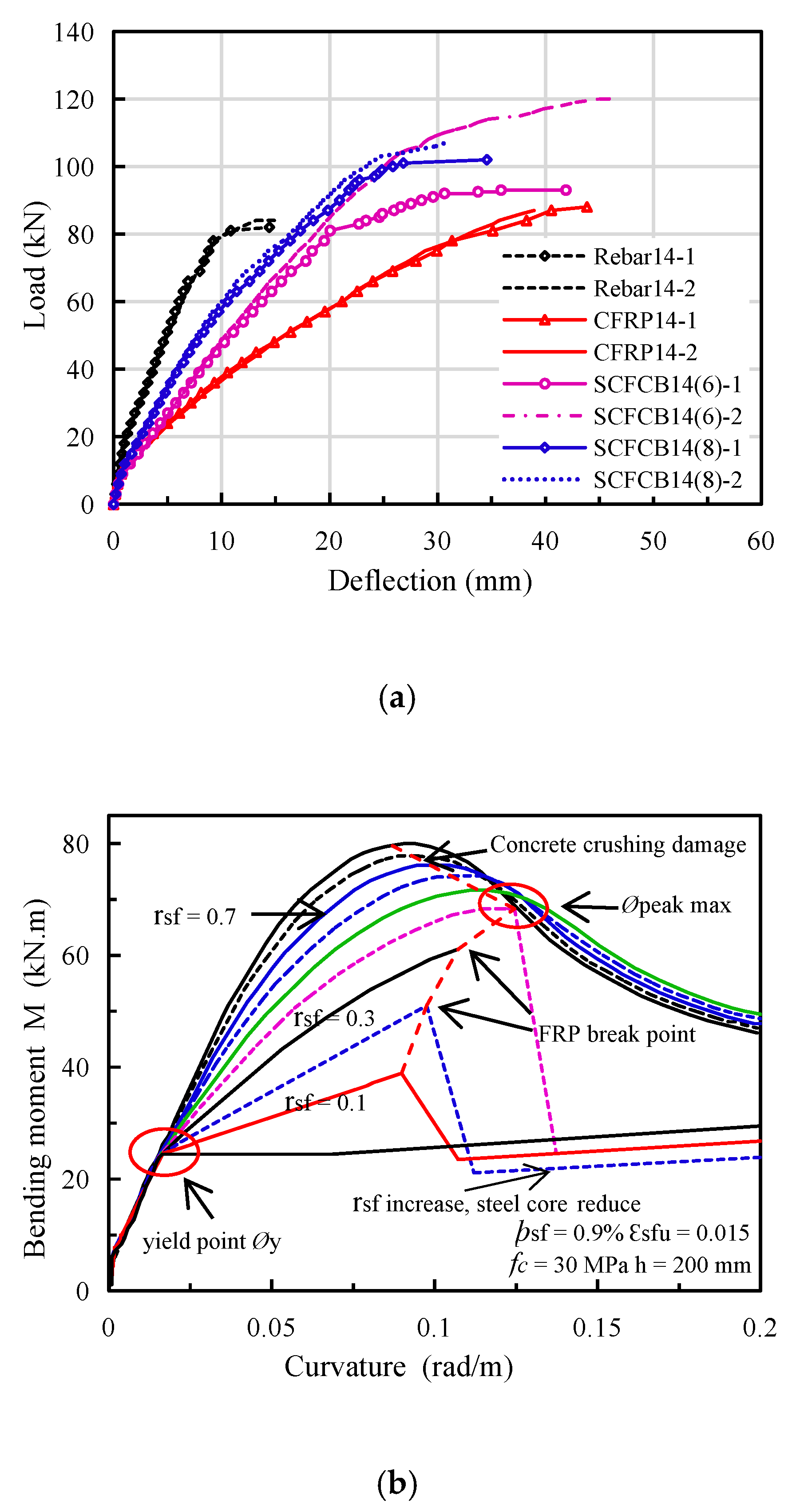Materials 13 02097 g004a