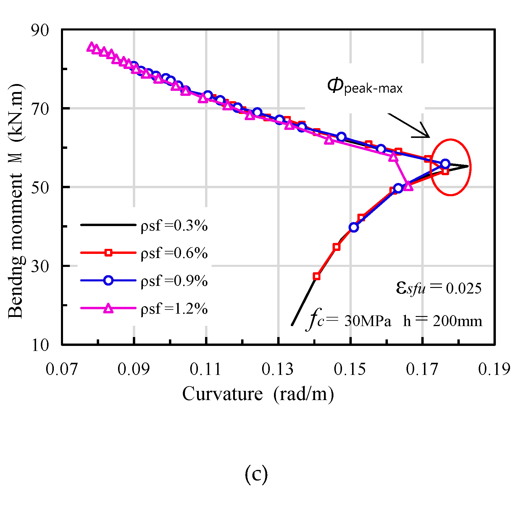 Materials 13 02097 g004b