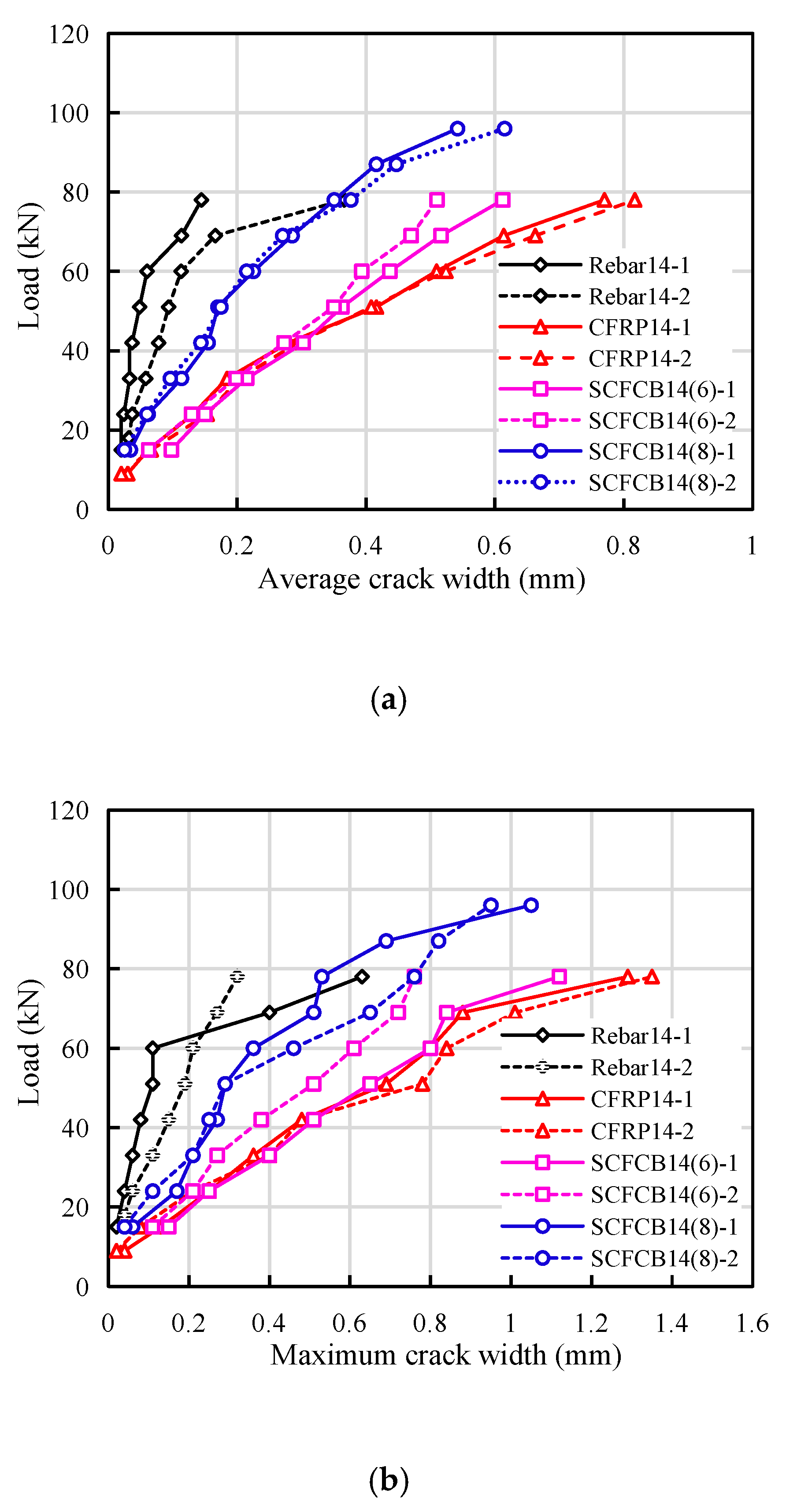 Materials 13 02097 g005