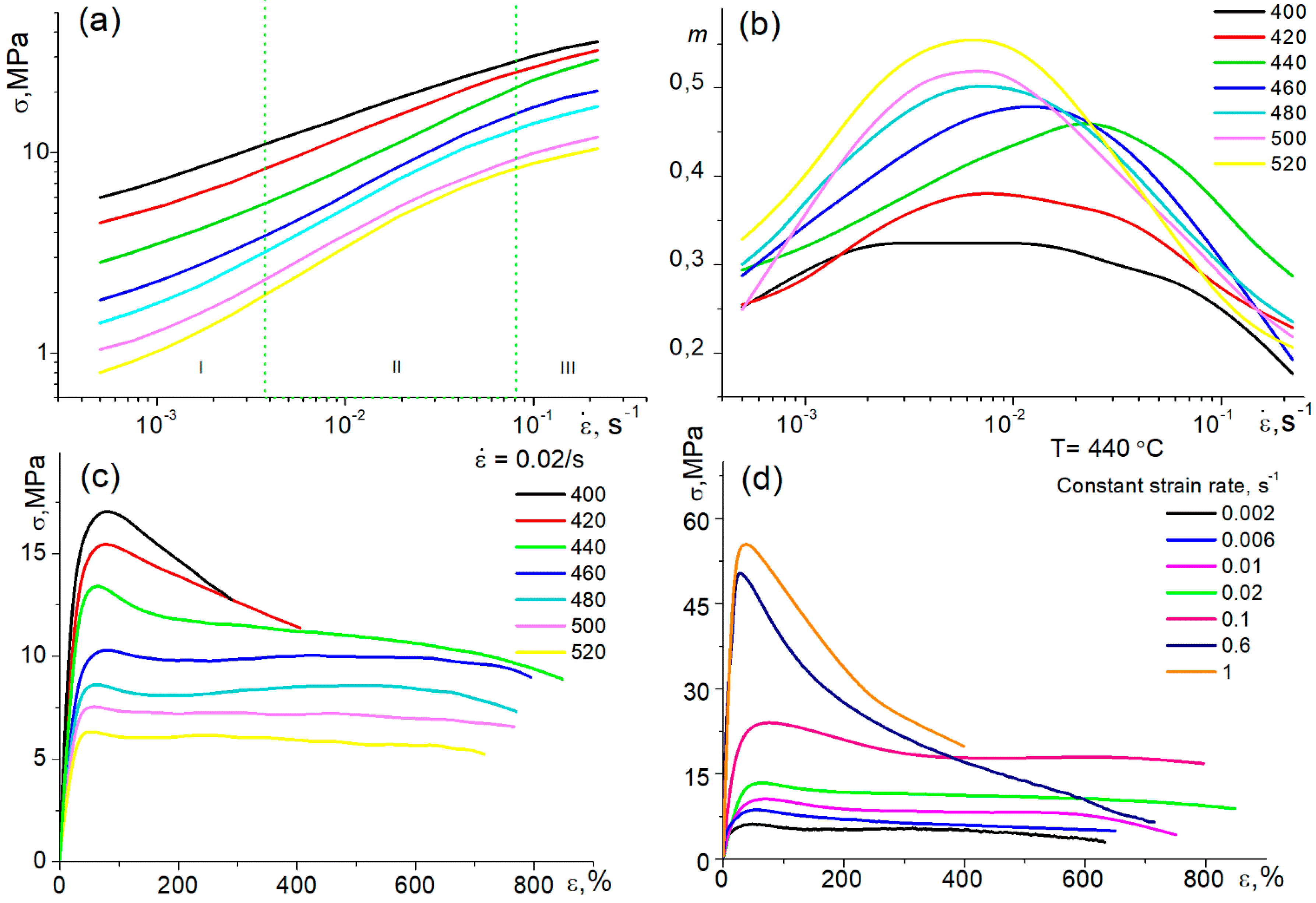 Materials 13 02098 g002 Materials 13 02098 g002