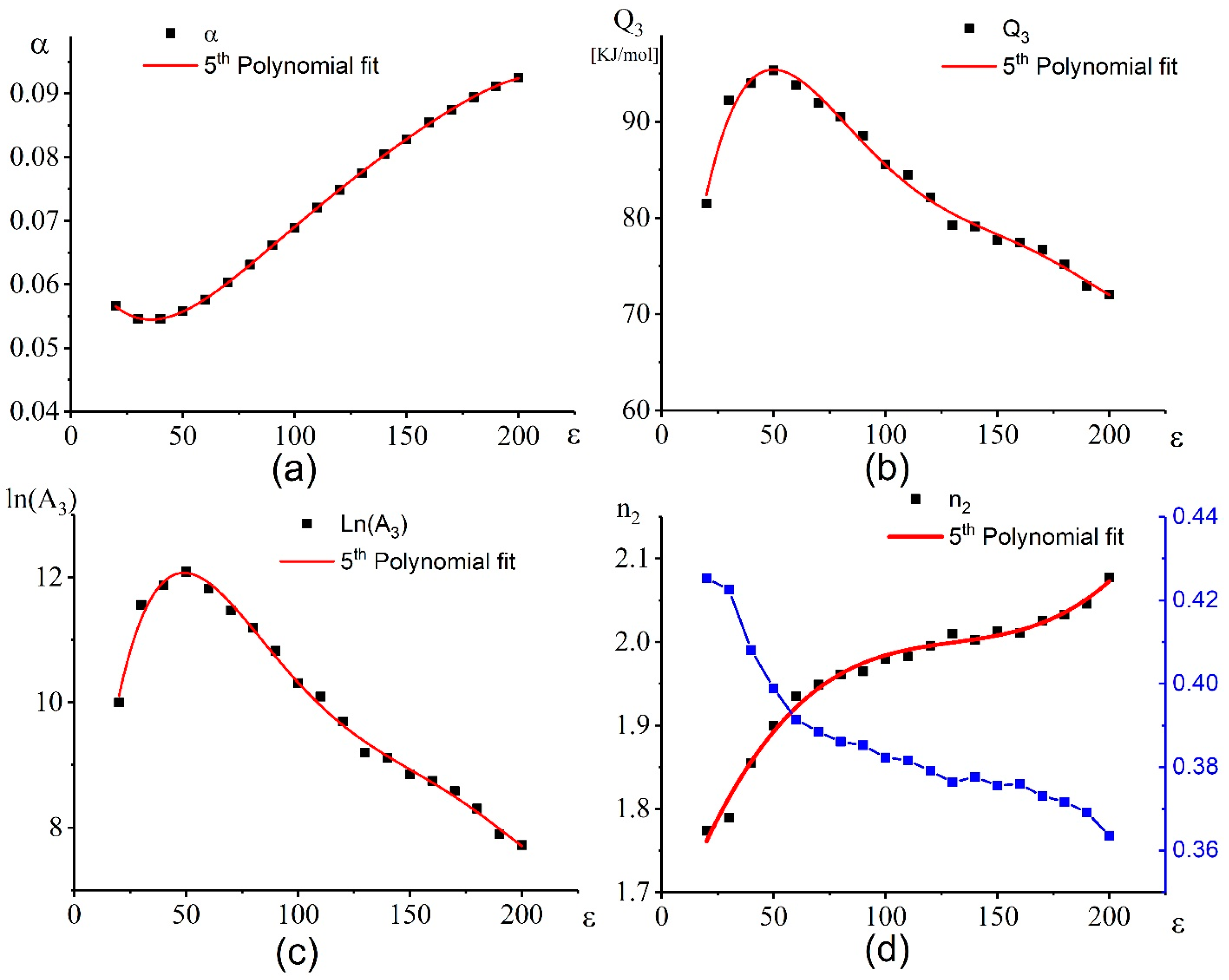 Materials 13 02098 g006 Materials 13 02098 g006
