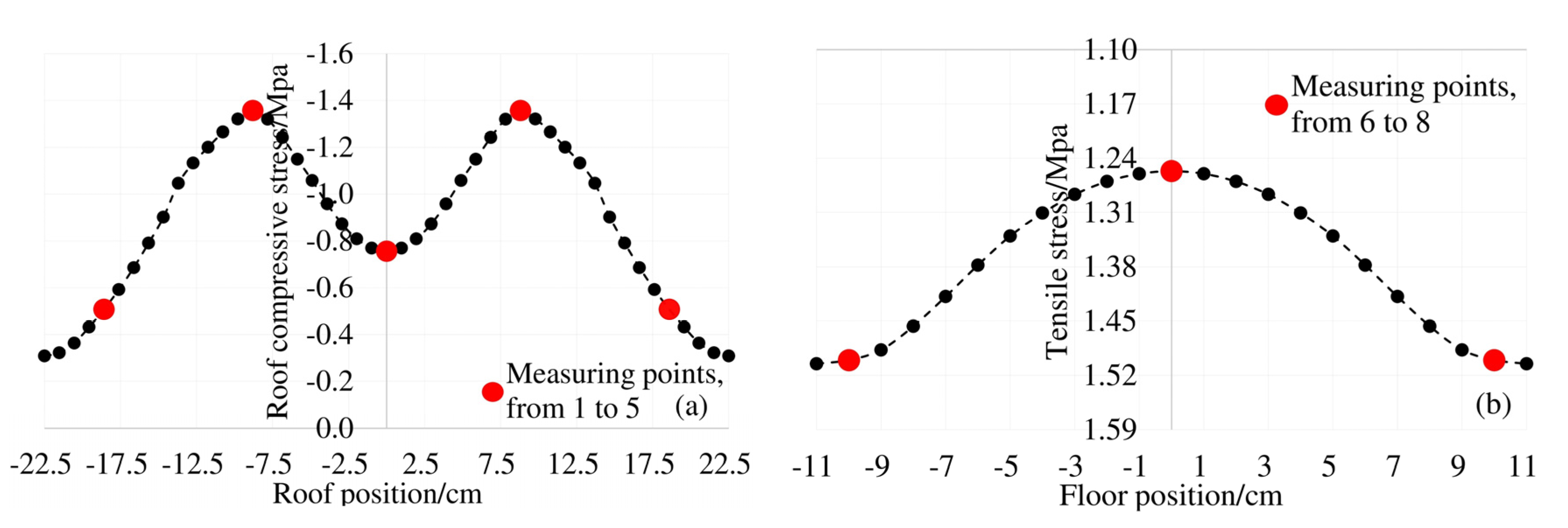 Materials 13 02117 g006 Materials 13 02117 g006