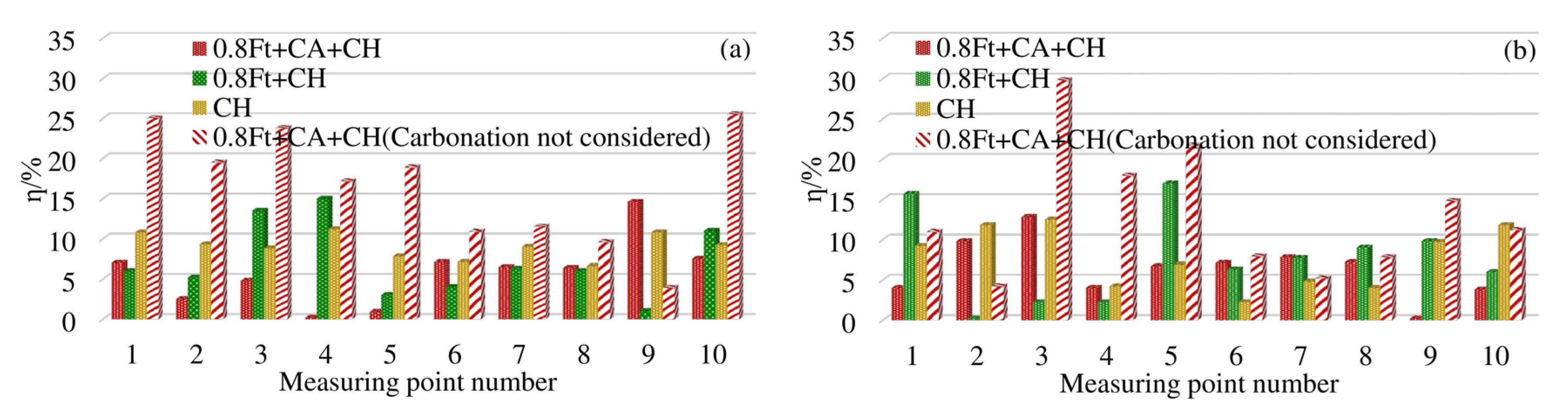 Materials 13 02117 g008 Materials 13 02117 g008