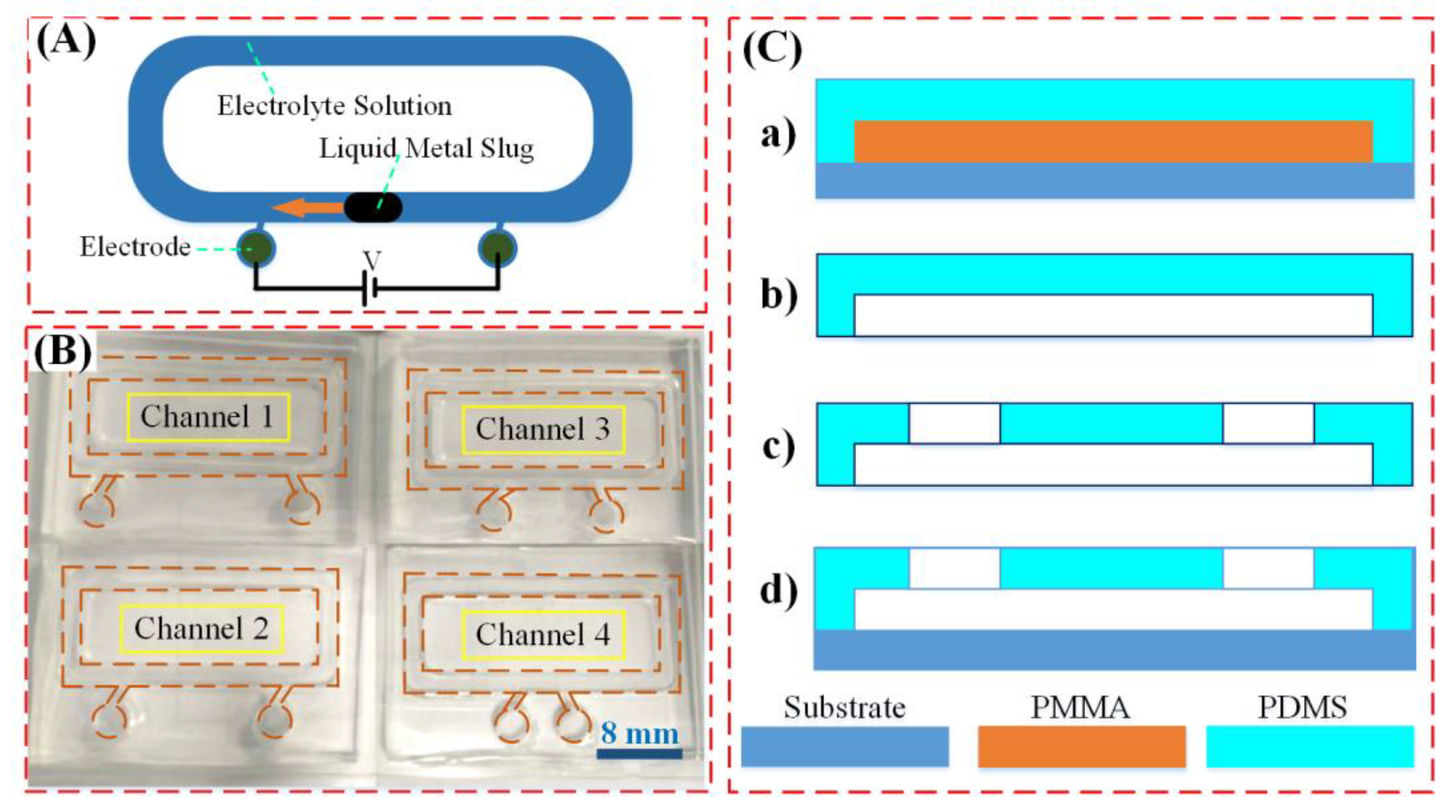 Materials 13 02122 g001 Materials 13 02122 g001