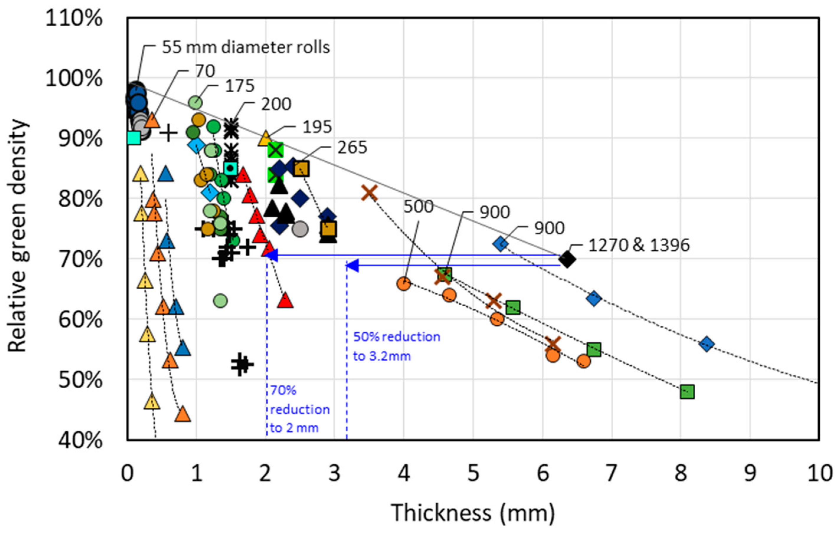 Materials 13 02124 g002