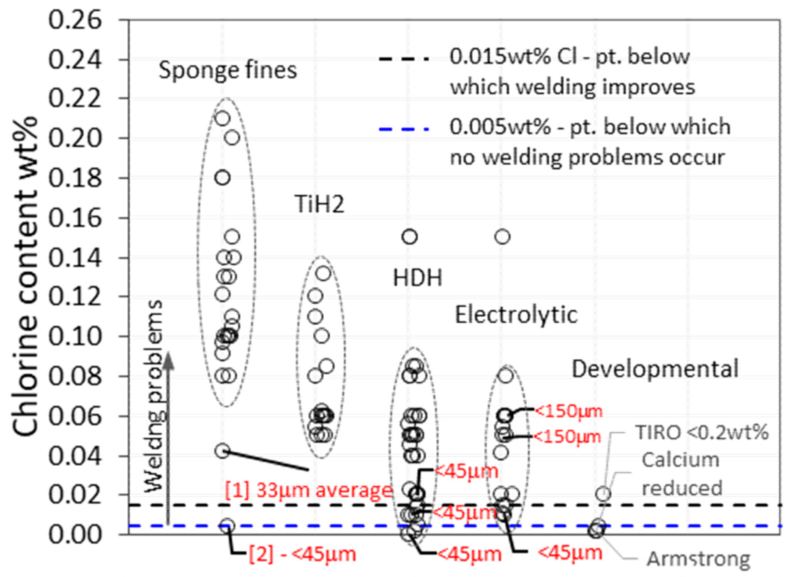Materials 13 02124 g003