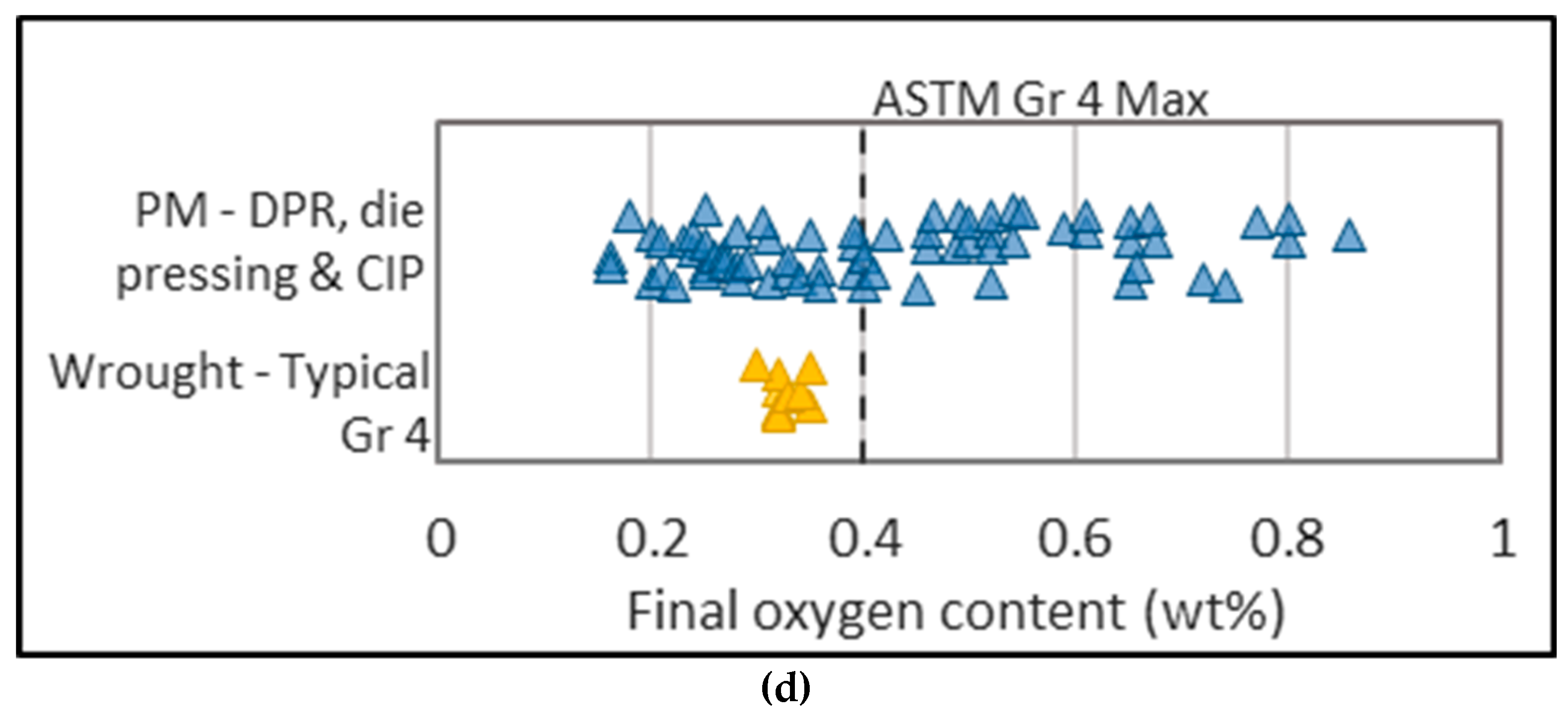 Materials 13 02124 g004b