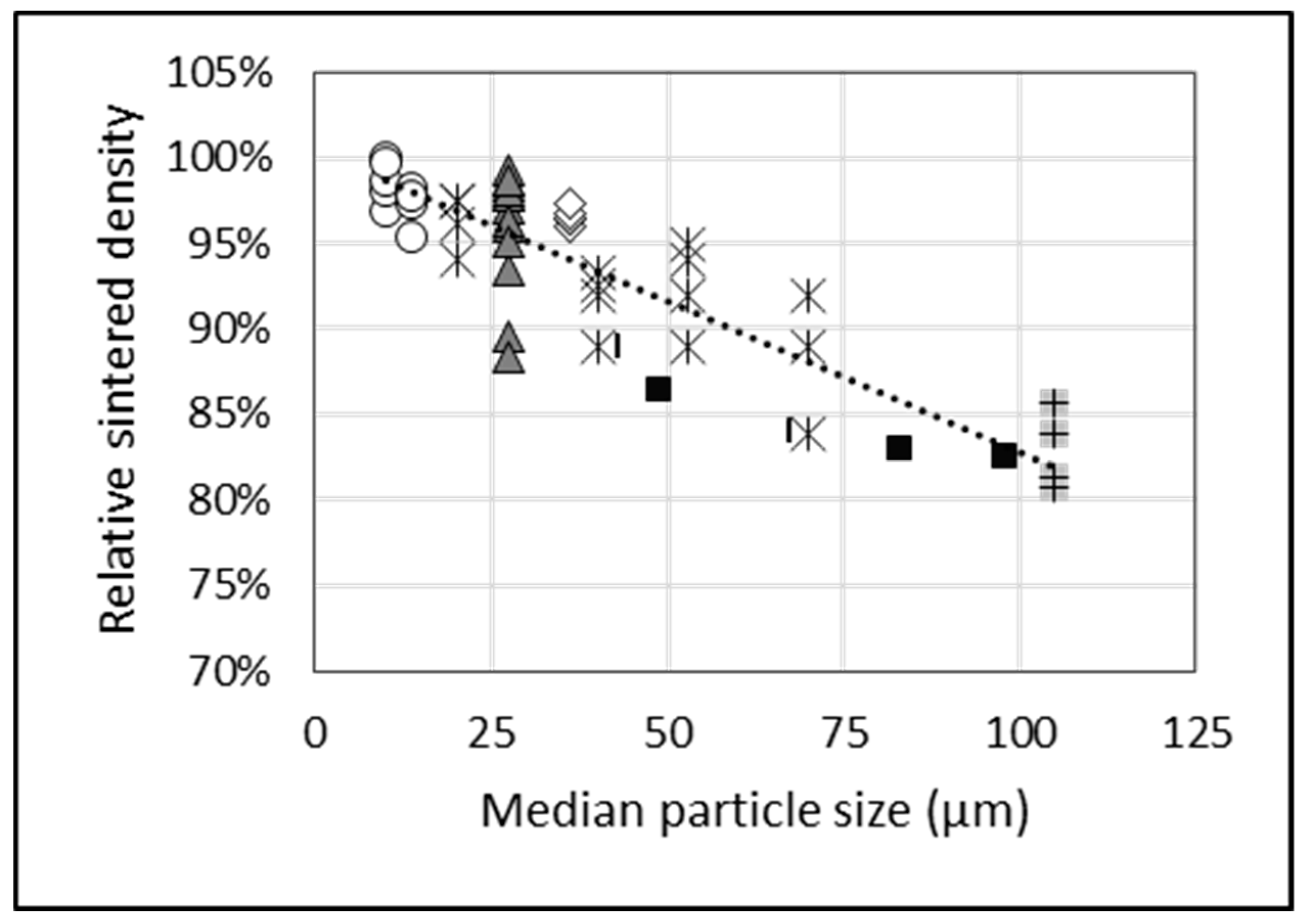 Materials 13 02124 g007