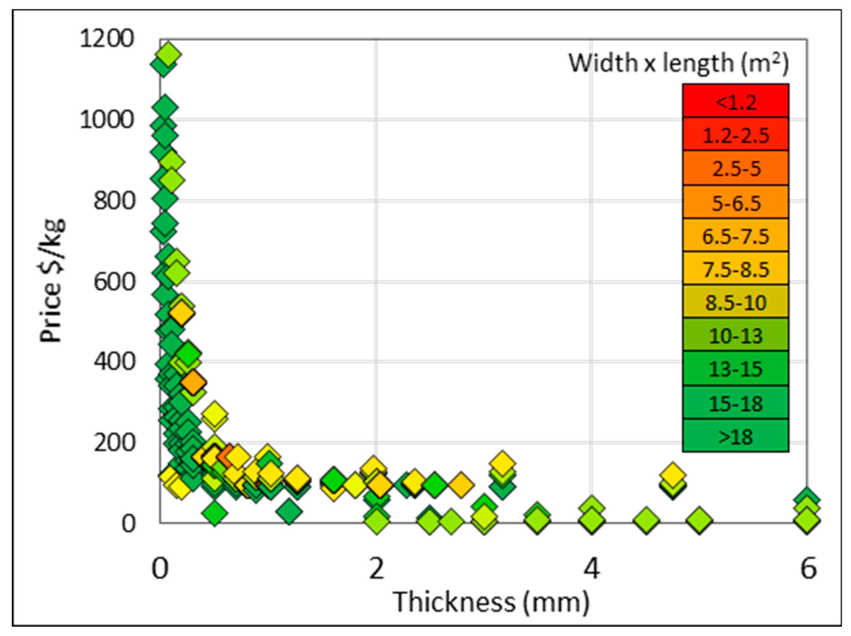Materials 13 02124 g012